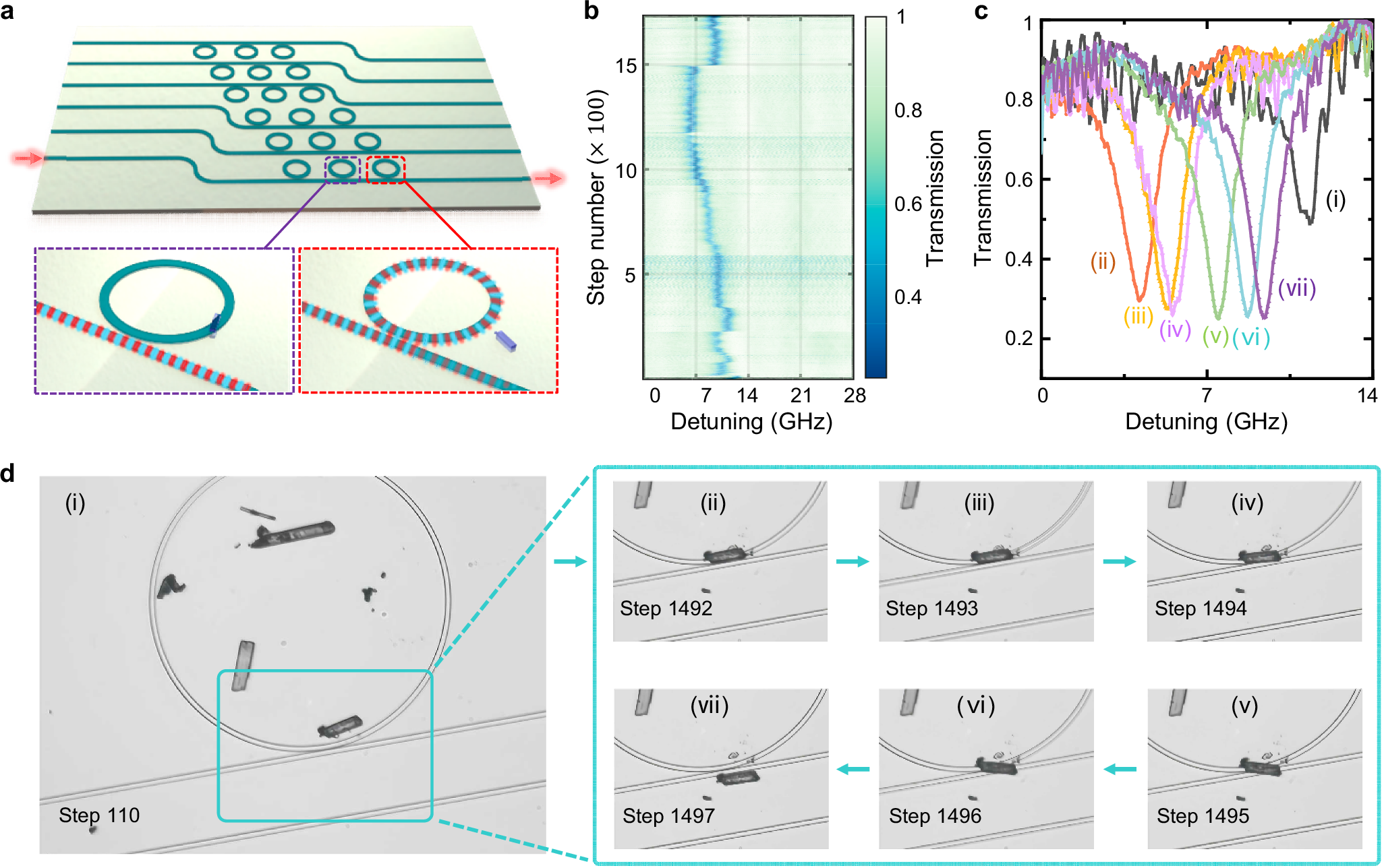 Fig. 4: Reconfiguration of photonic integrated circuits (PICs) by a micro-actuator.