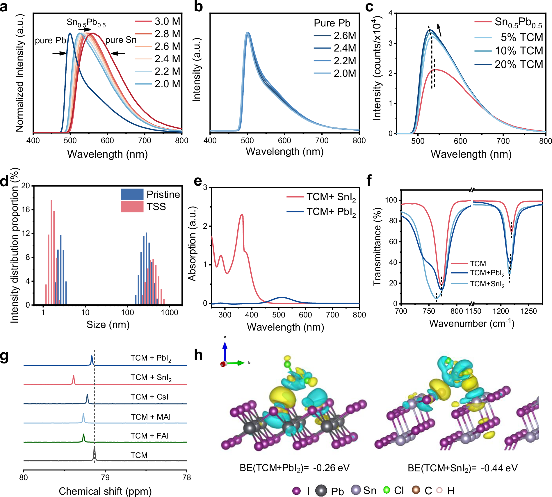 Solvent engineering enables tin-lead perovskite films with long carrier  diffusion lengths and reduced tin segregation | Nature Communications