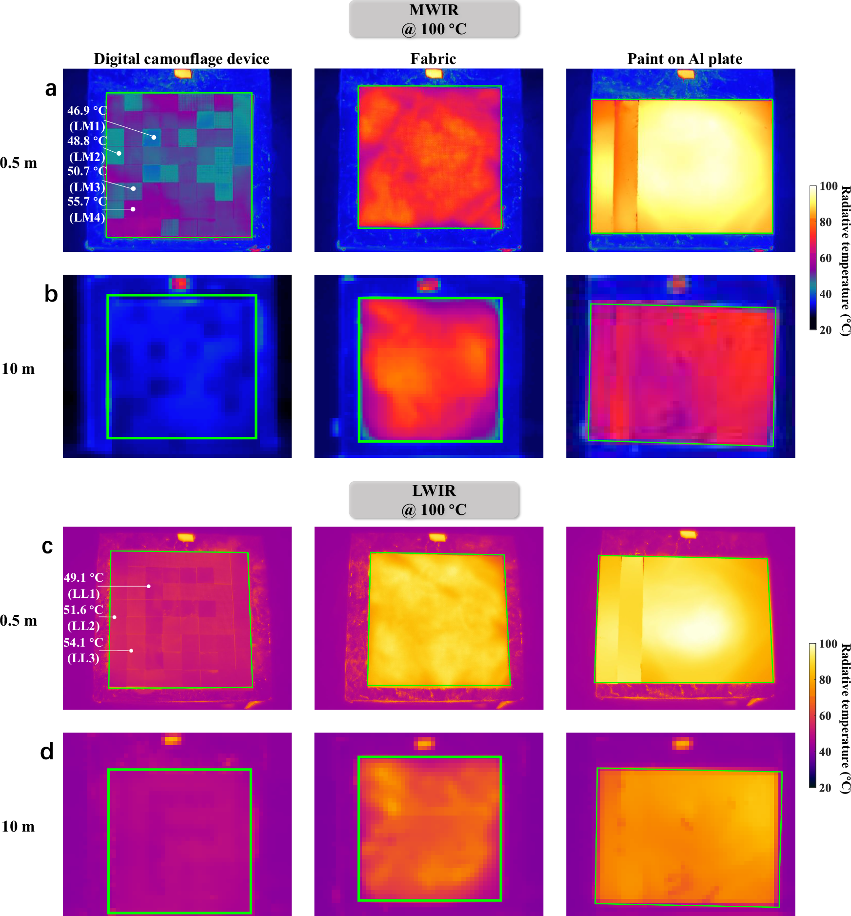 Fig. 5: MWIR/LWIR digital camouflage.