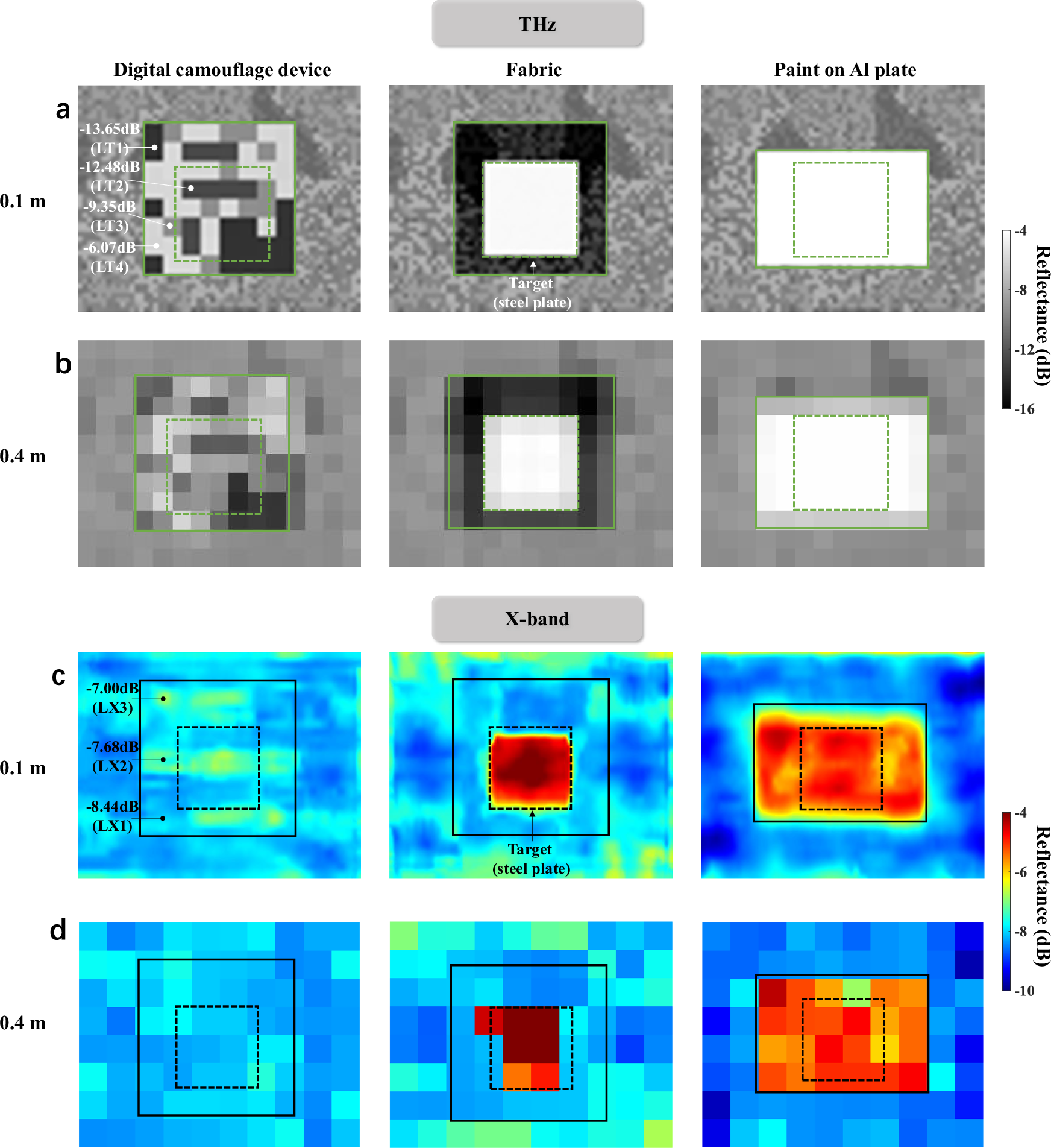 Fig. 6: THz/X-band digital camouflage.