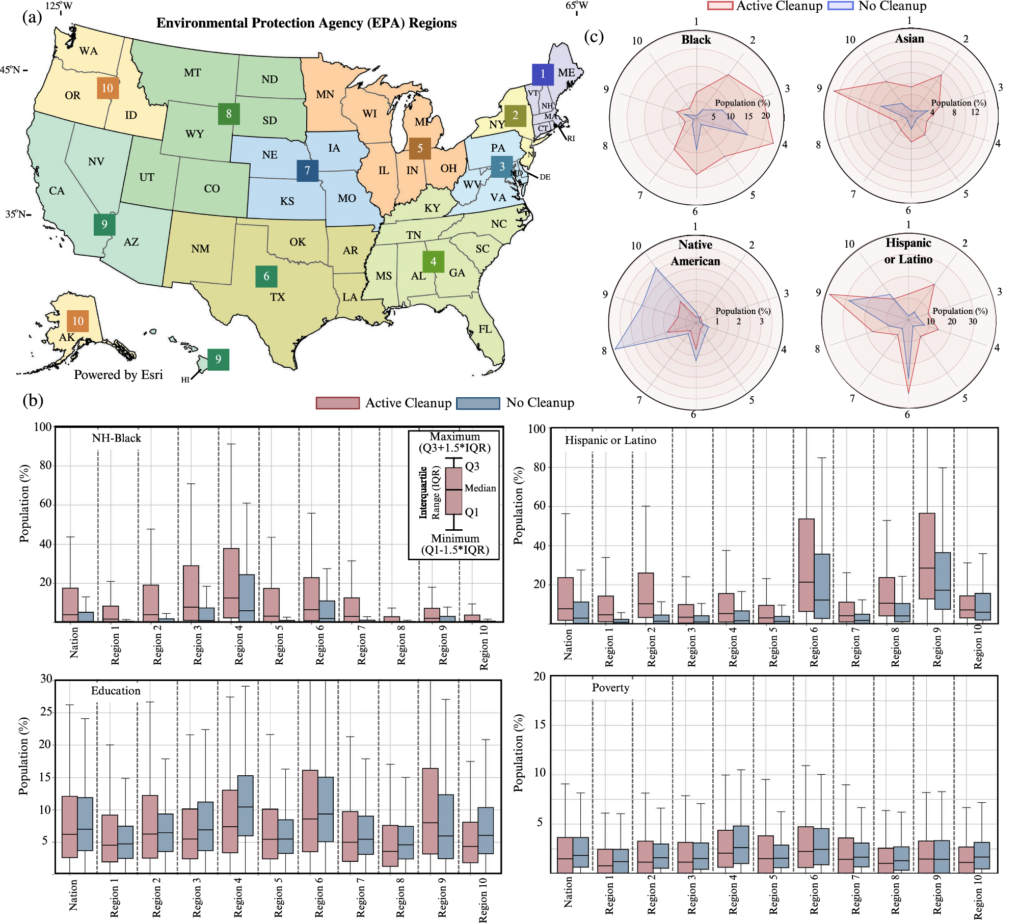 スーパーファンド汚染地域の格差に対処（Addressing Population Disparities Near the Worst Superfund Sites）