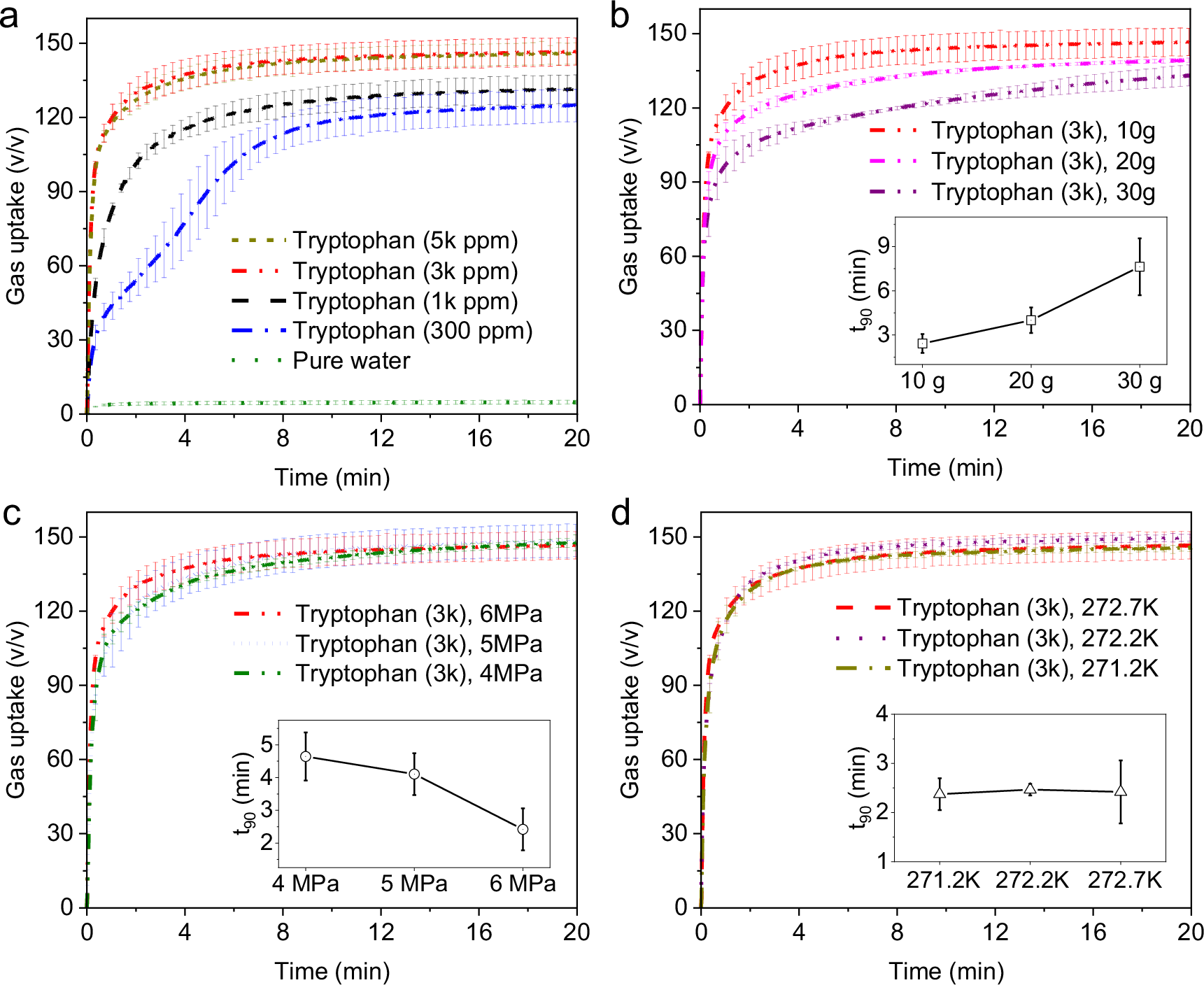 Fig. 5: Optimizing conditions for methane hydrate formation in AM-Ice.