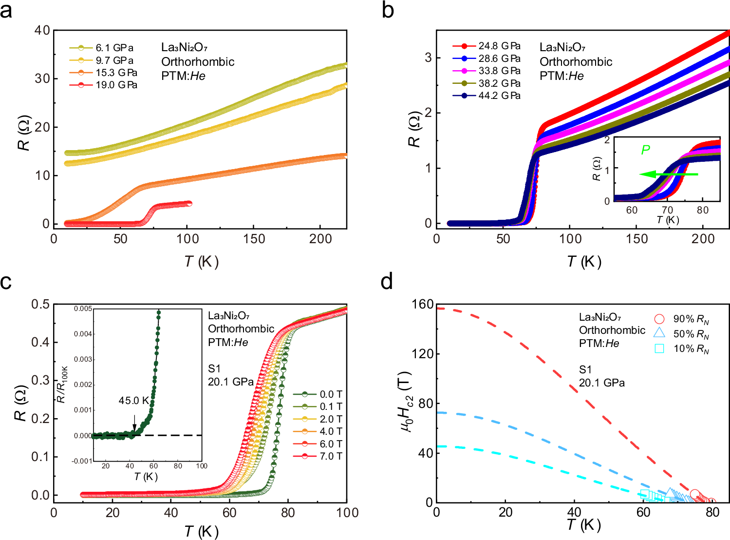 Fig. 2: Temperature dependence of resistance (R) under various pressures for orthorhombic La3Ni2O7-δ.