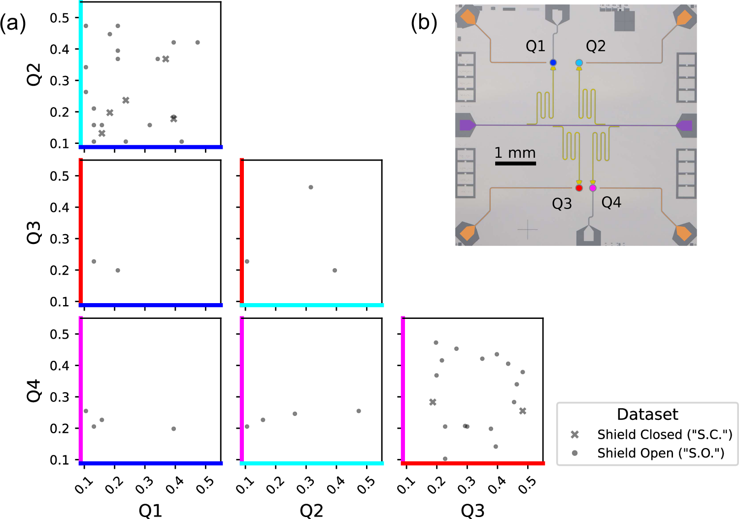 Fig. 2: Correlated charge jump magnitudes between qubit pairs depend on distance and shielding.