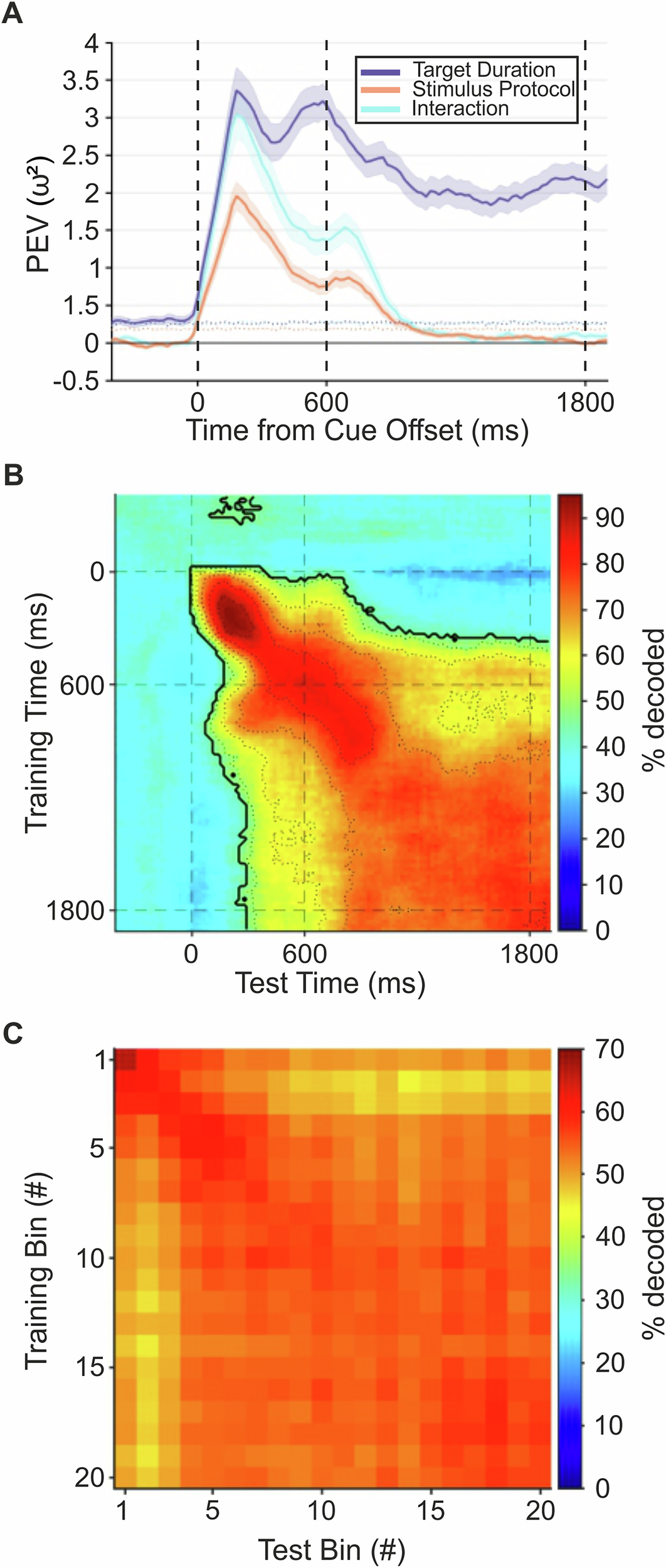 Fig. 8: Temporal dynamics and stability.