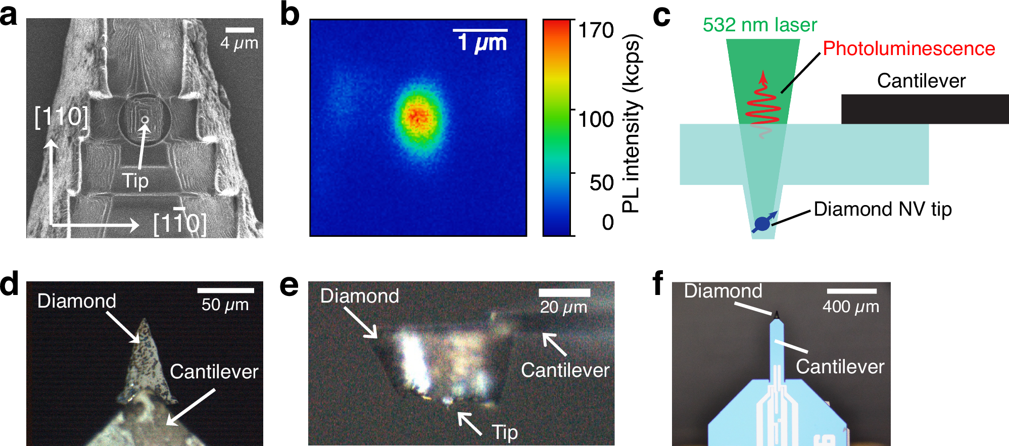 Fig. 2: The fabrication of the diamond NV probe.