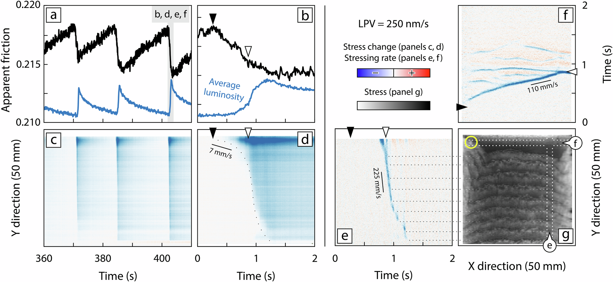 Fig. 4: Regular slow slip.