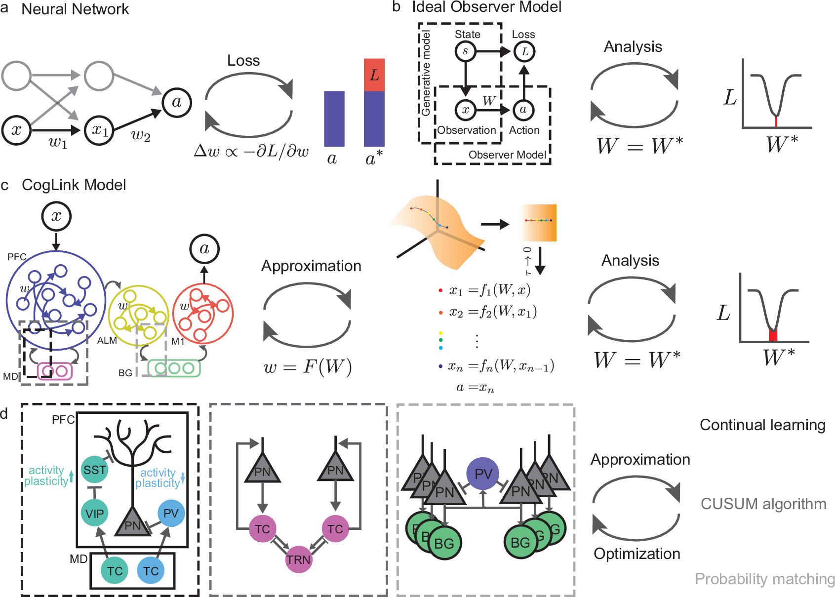 脳の学習過程と誤作動の仕組みを解明するモデル(A ‘Flight Simulator’ for the Brain Reveals How We Learn―and Why Minds Sometimes Go Off Course)