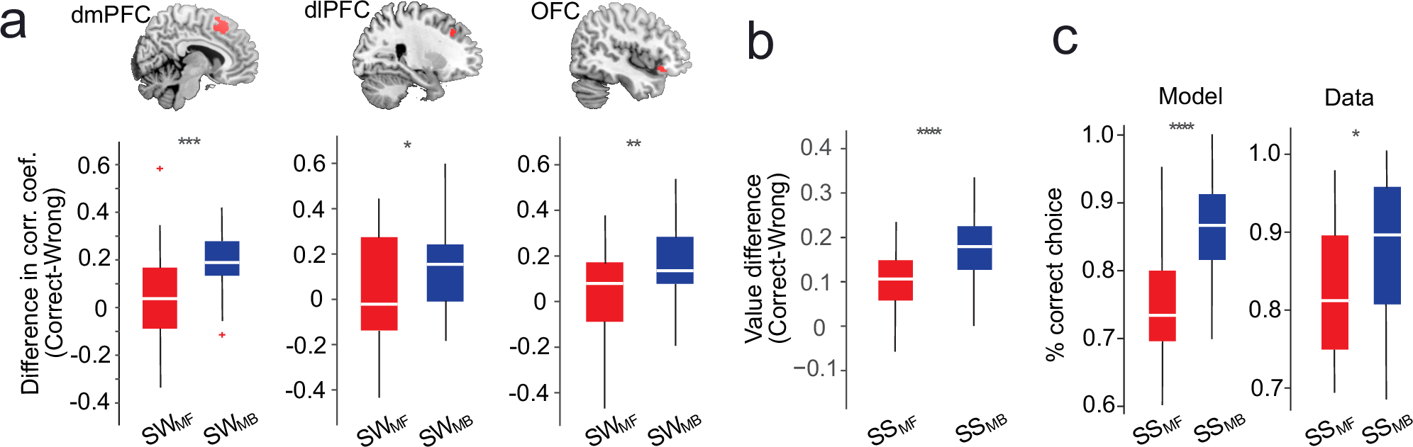 Fig. 8: The validations of the model prediction.