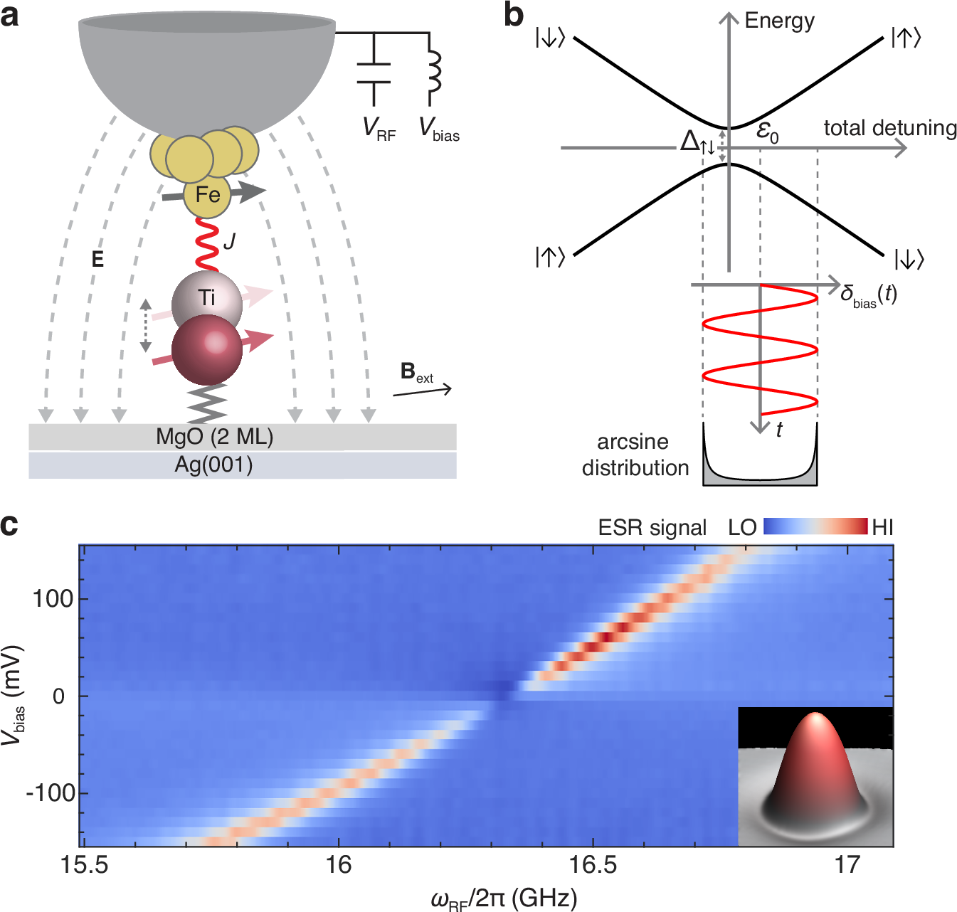 量子干渉の原子レベル制御に成功（Researchers Achieve Atomic-scale Control of Quantum Interference）