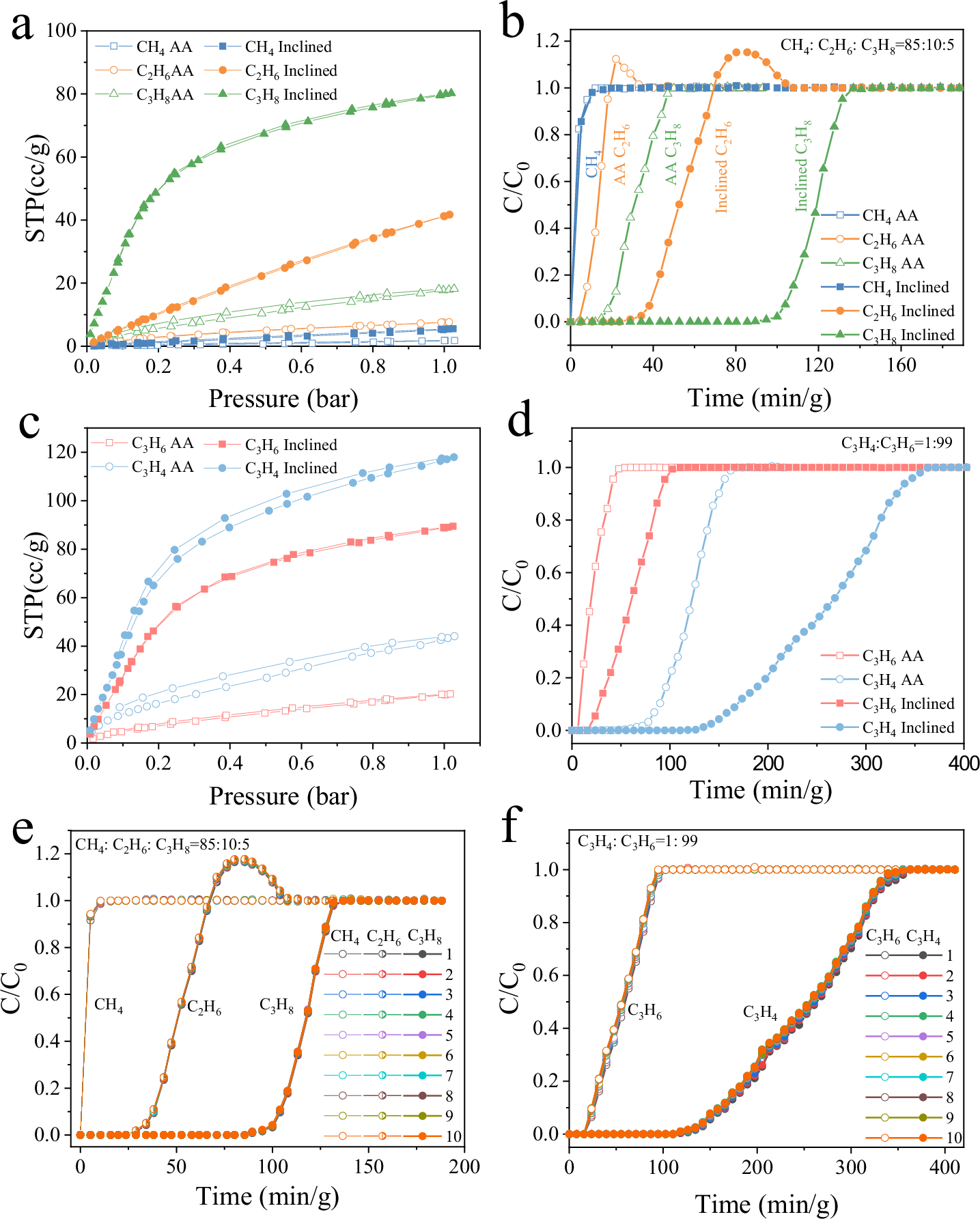 Fig. 4: Dynamically tunable permeability.