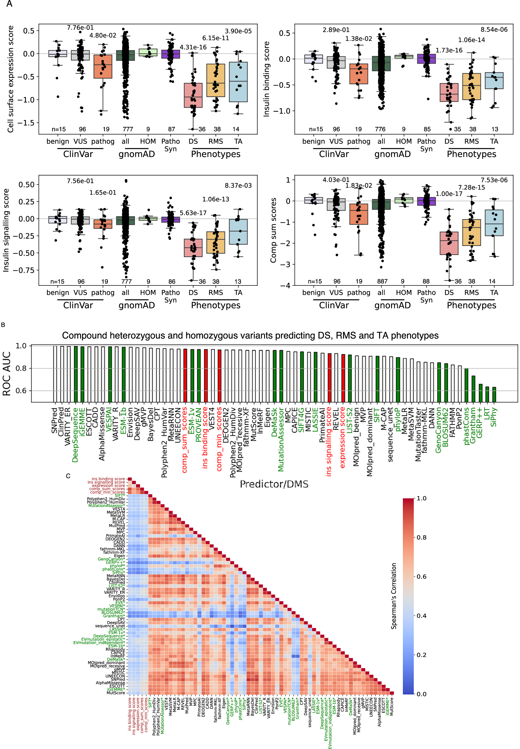 Fig. 5: Evaluation of multiplexed assay results as an aid to genetic diagnosis.