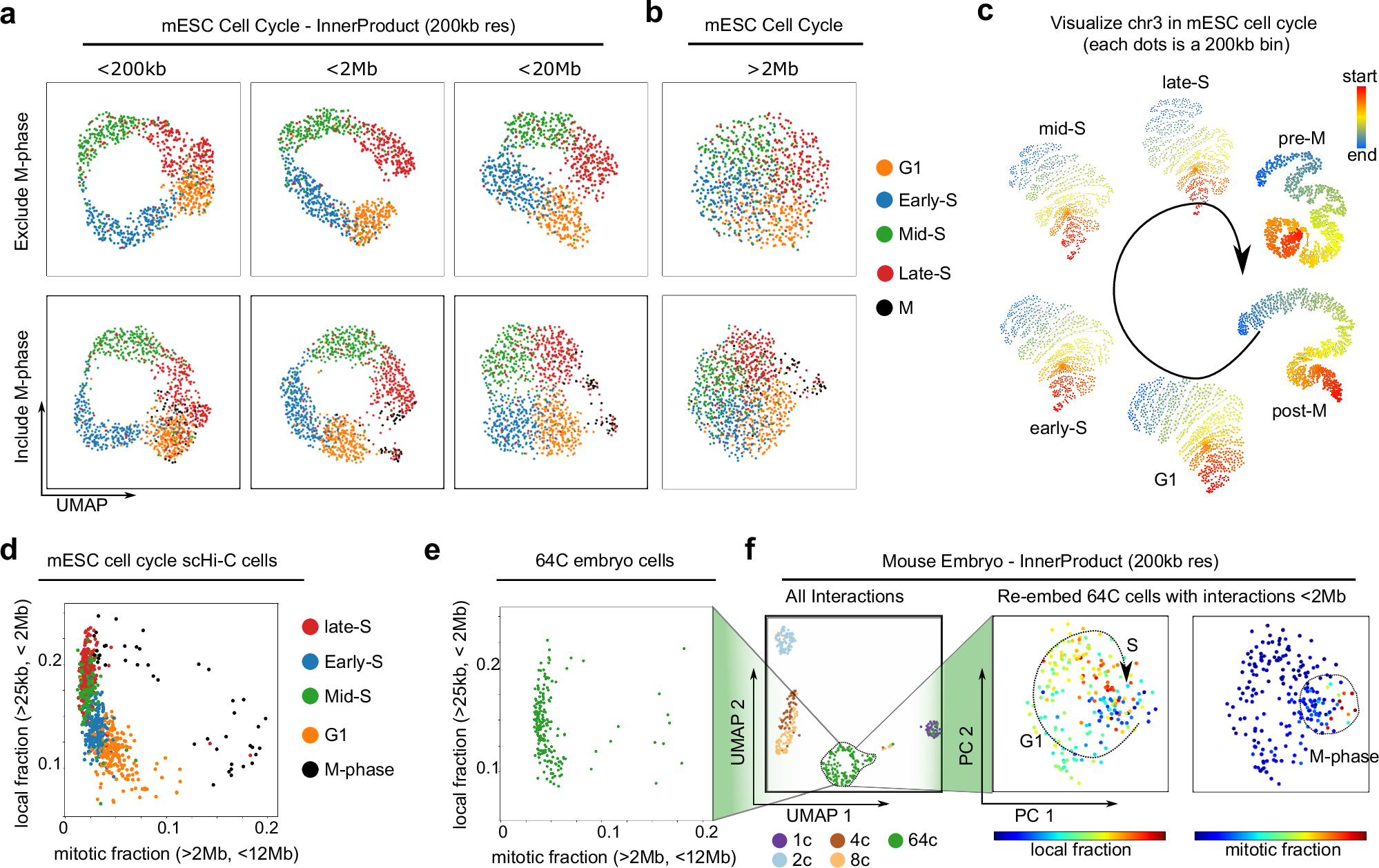 A comprehensive benchmark of single-cell Hi-C embedding tools