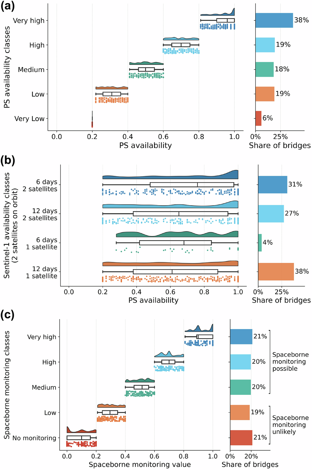 宇宙から世界の長大橋の健全性を評価（Assessing the health of the world’s long-span bridges from space）