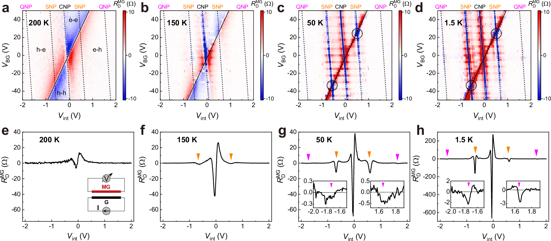 Fig. 2: Moiré drag effect when the MG layer serves as the drag layer.
