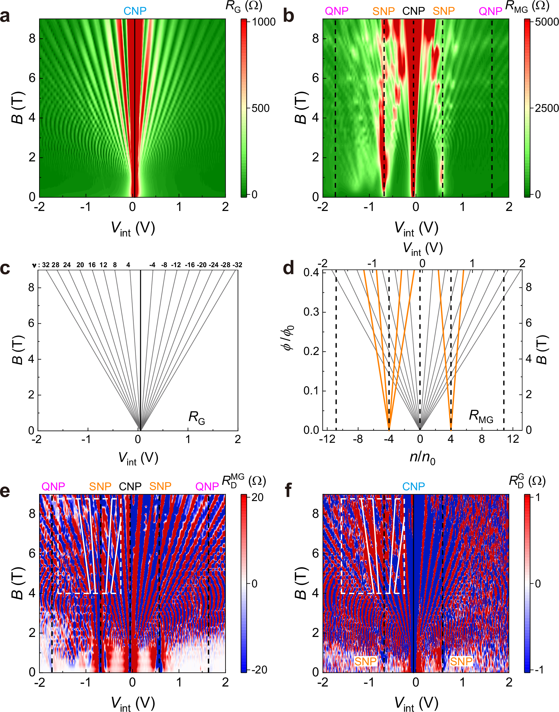 Fig. 4: Hofstadter’s butterfly spectrum of magneto-drag resistance.