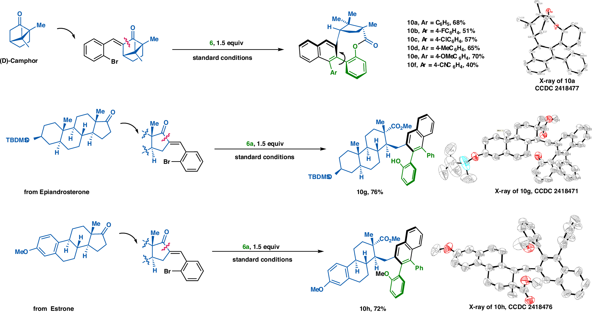 Fig. 4: Construction of axial chirality through late-stage C–C bond editing of bioactive molecules.