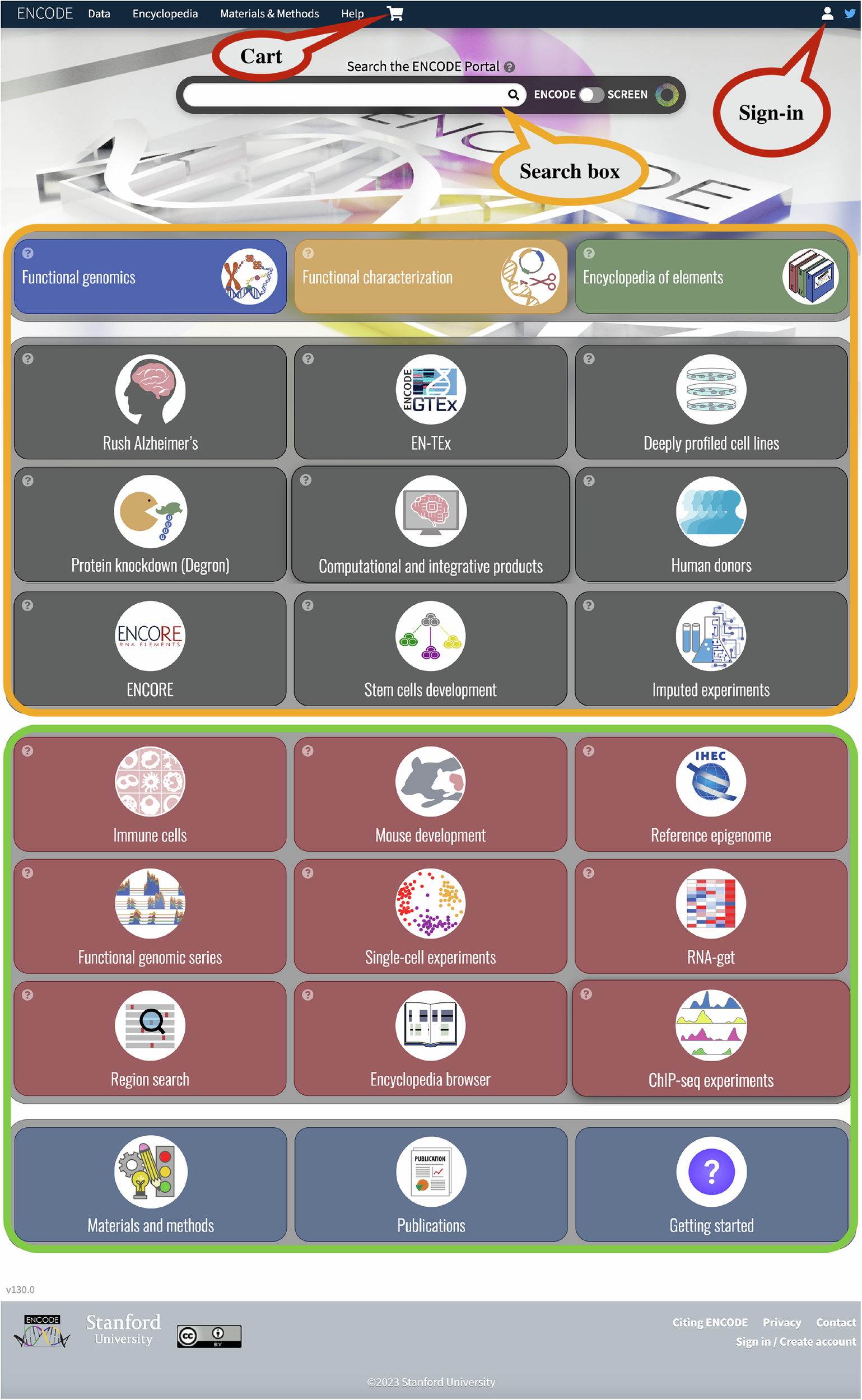 Fig. 6: ENCODE home page.