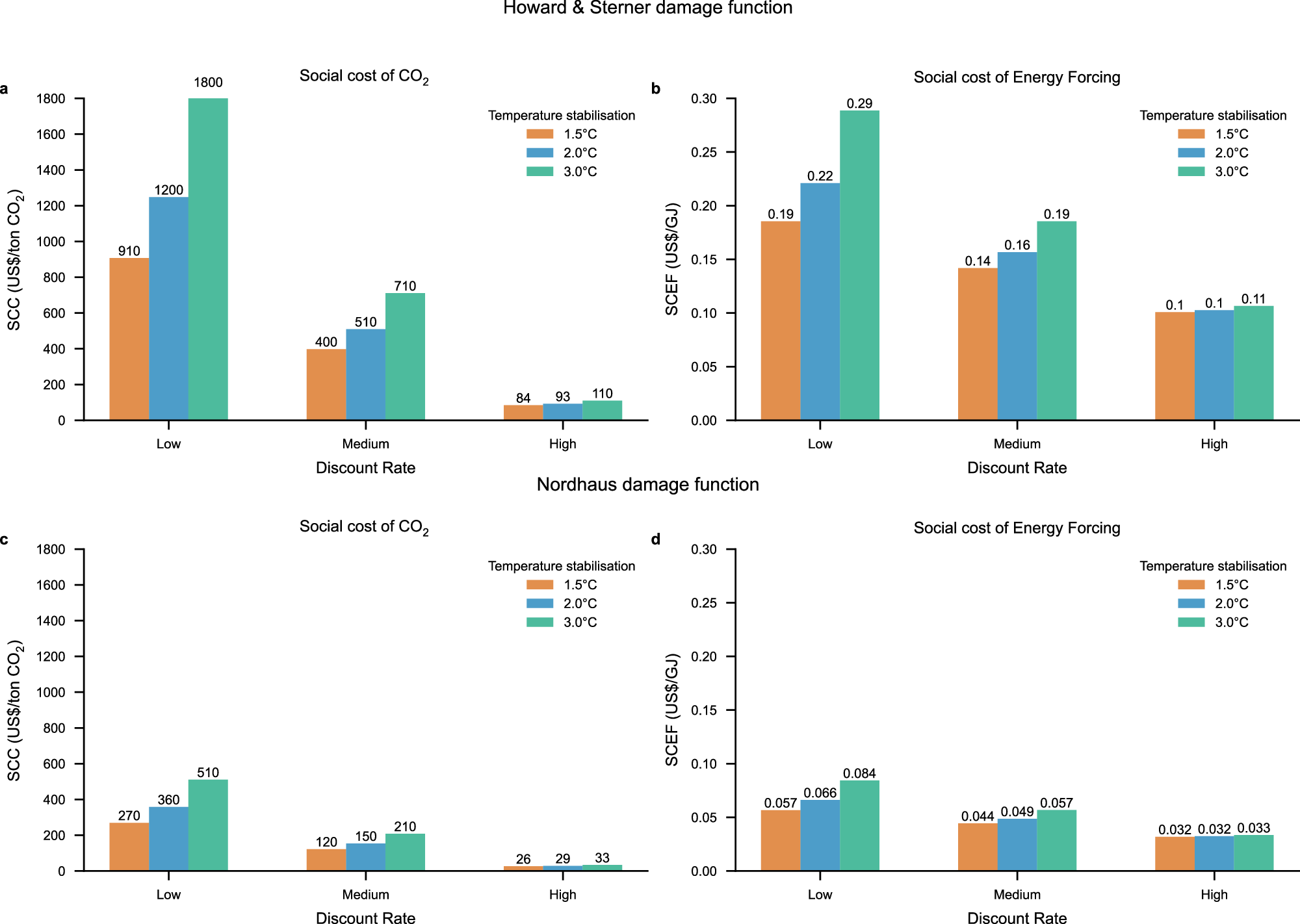 飛行機雲が航空業界の気候影響の主要因であることを解明（Contrails are a major driver of aviation’s climate impact）