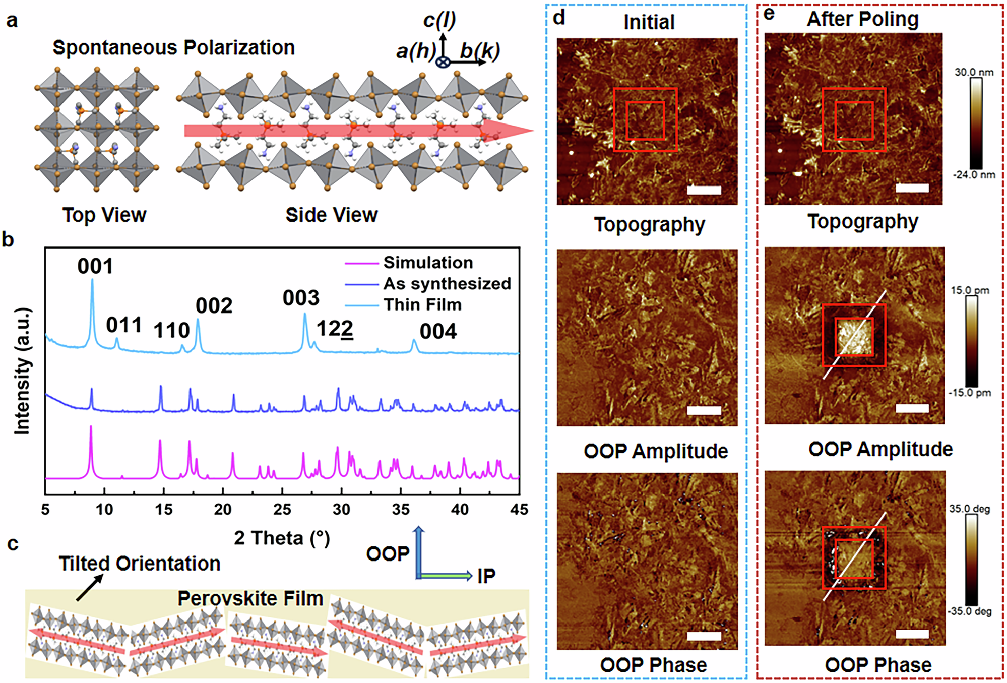 Fig. 2: The characteristic of ETPB ferroelectric materials.