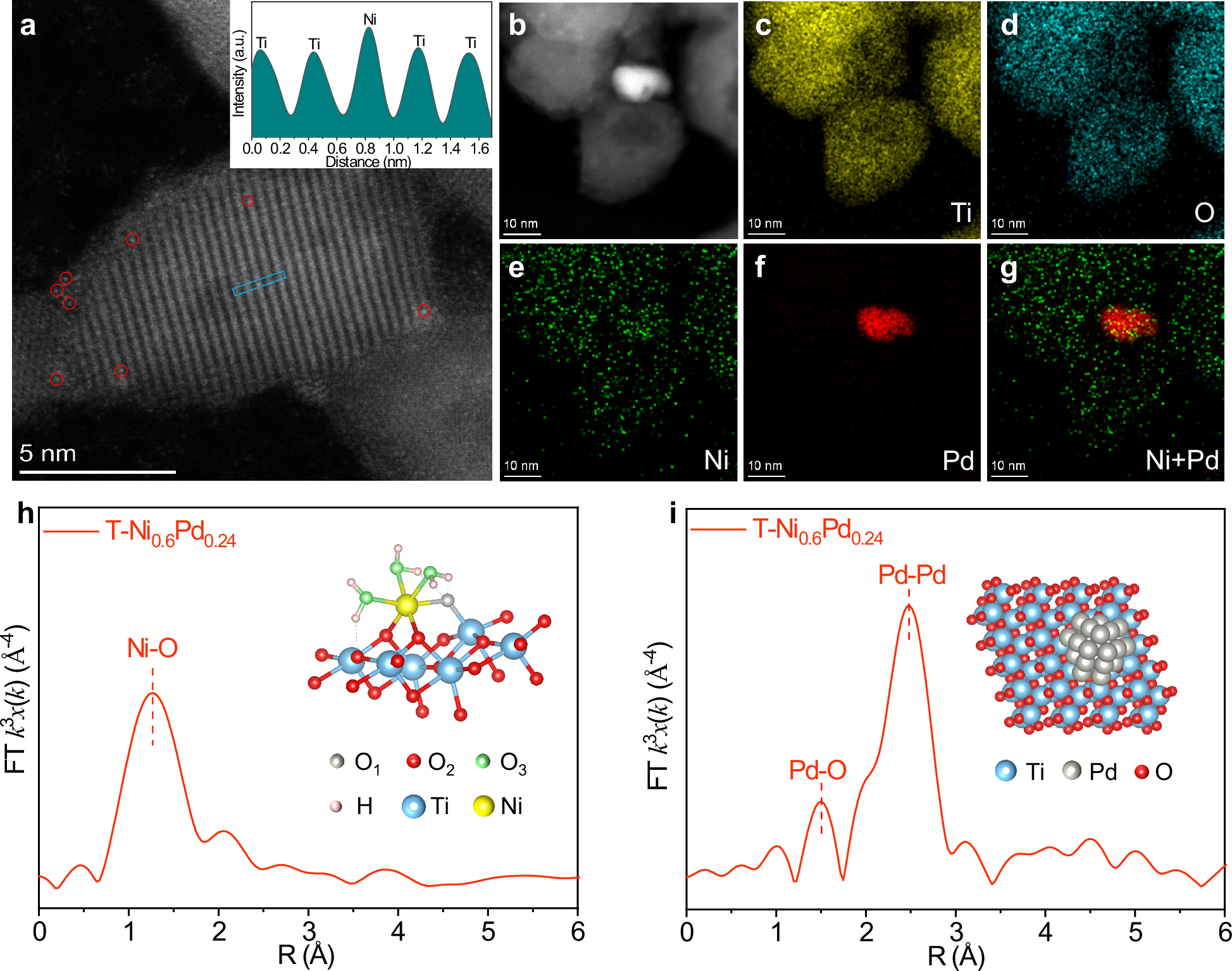 Fig. 2: Schematic preparation procedure and structural characterizations.