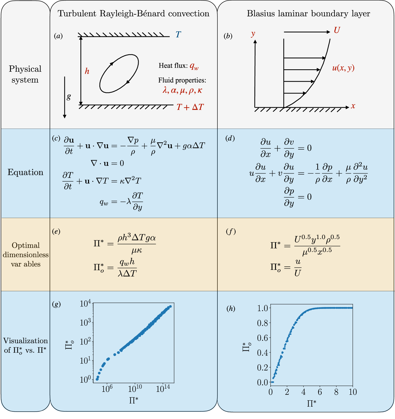 Fig. 6: Summary of additional validation cases.