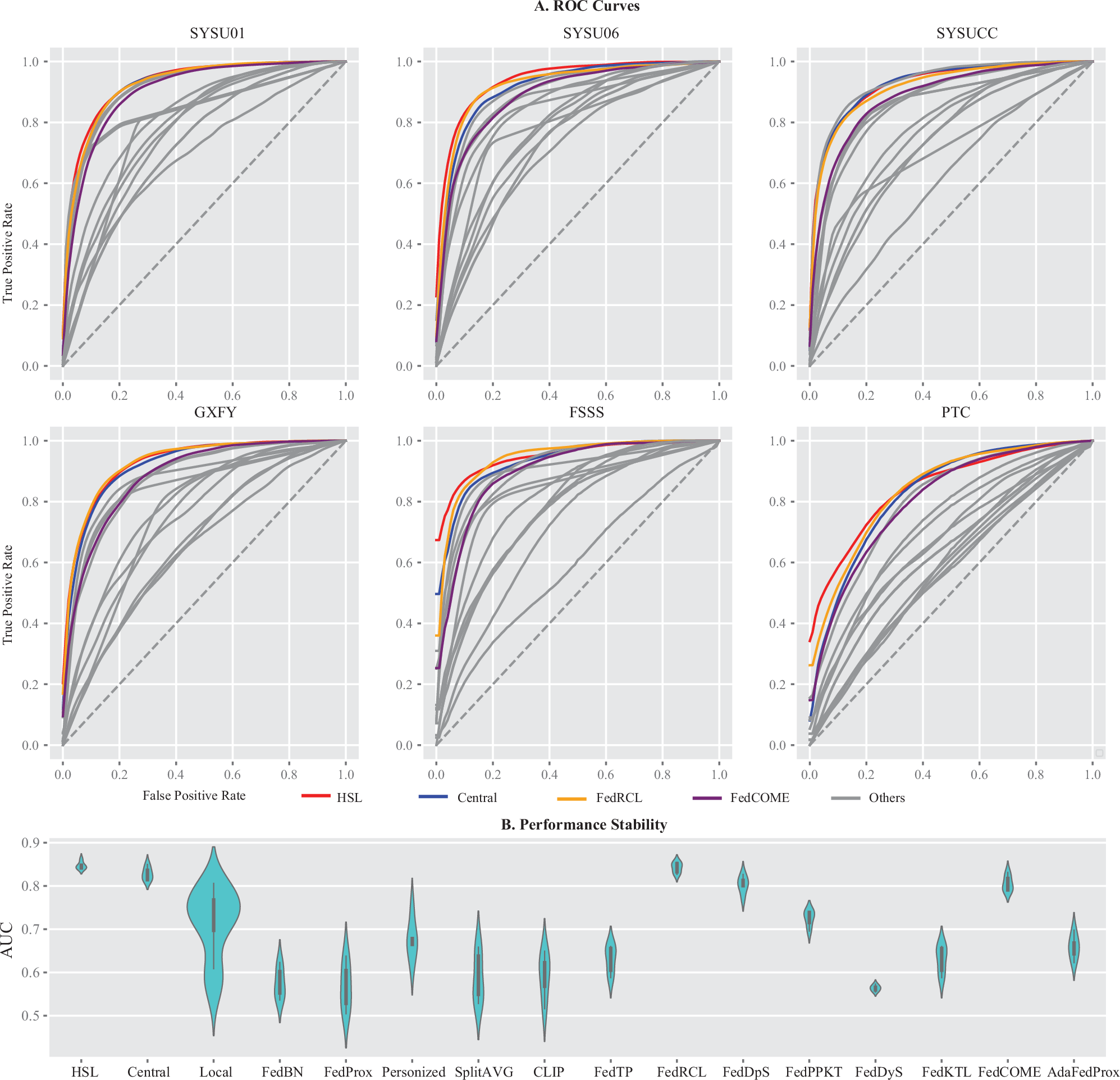 Fig. 4: Real-world study.