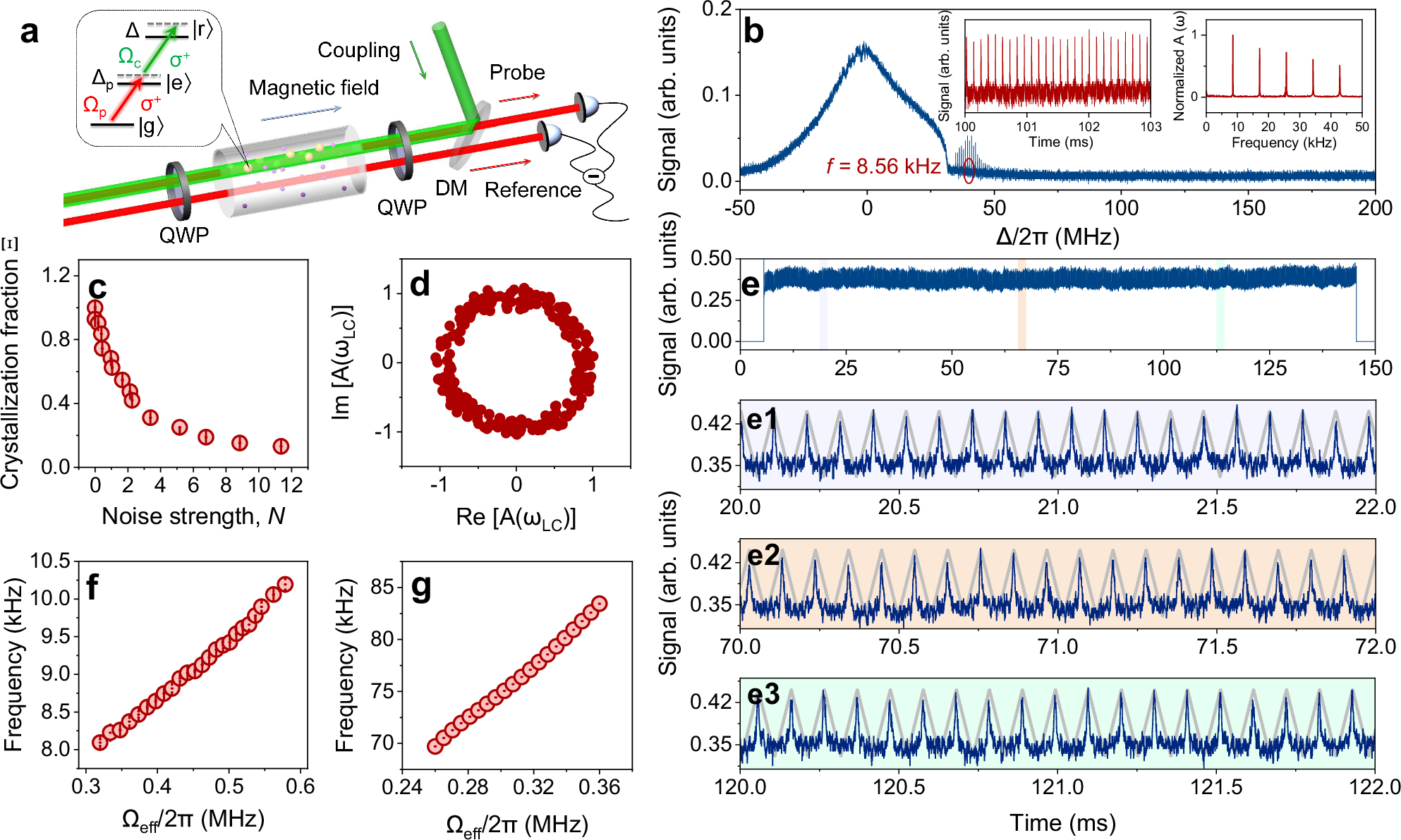 Fig. 1: Emergence of continuous time crystals in a continuously driven-dissipative Rydberg system.