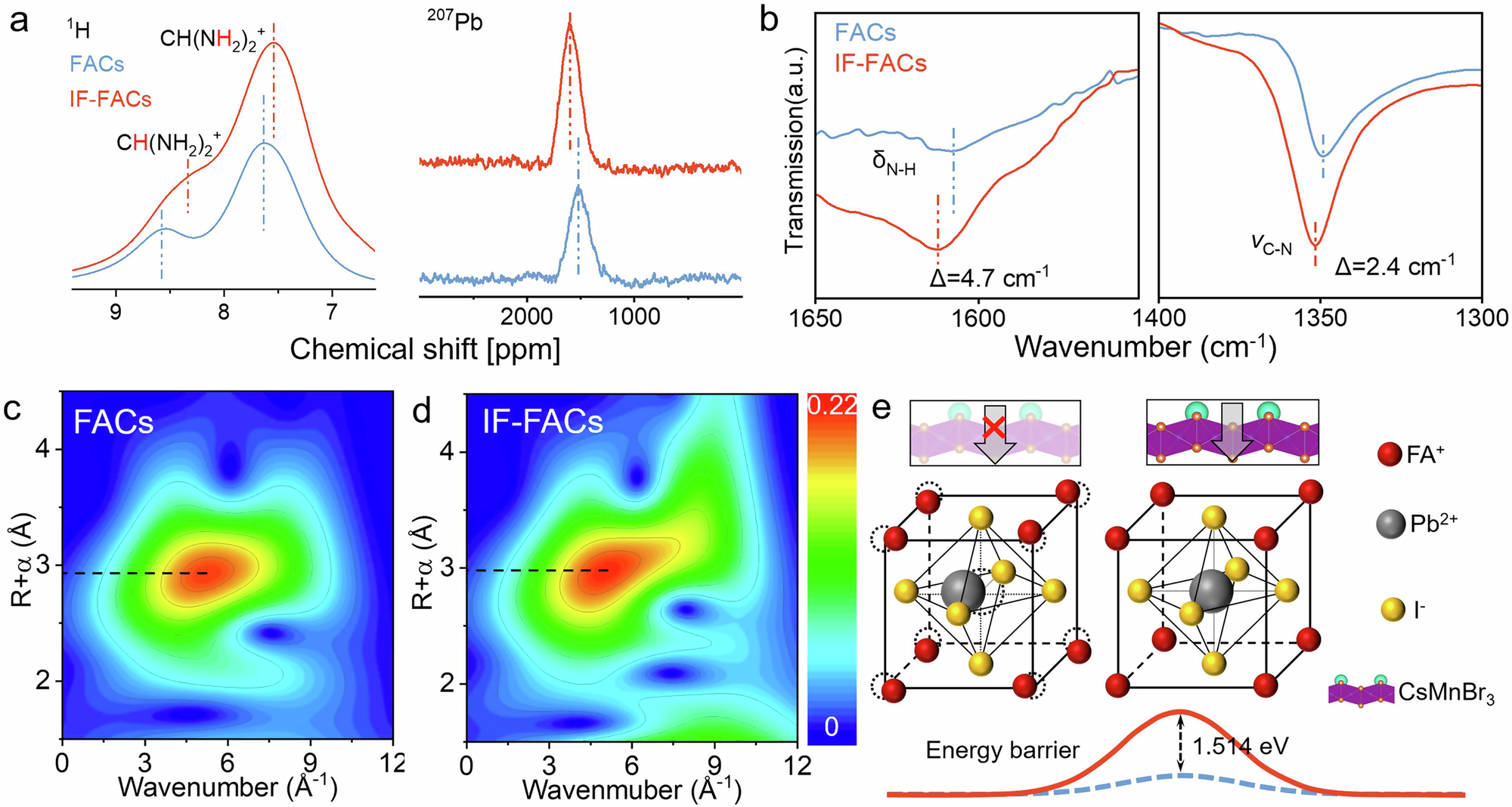 Fig. 2: Interface ferroelectricity-driven ordering crystal structure.