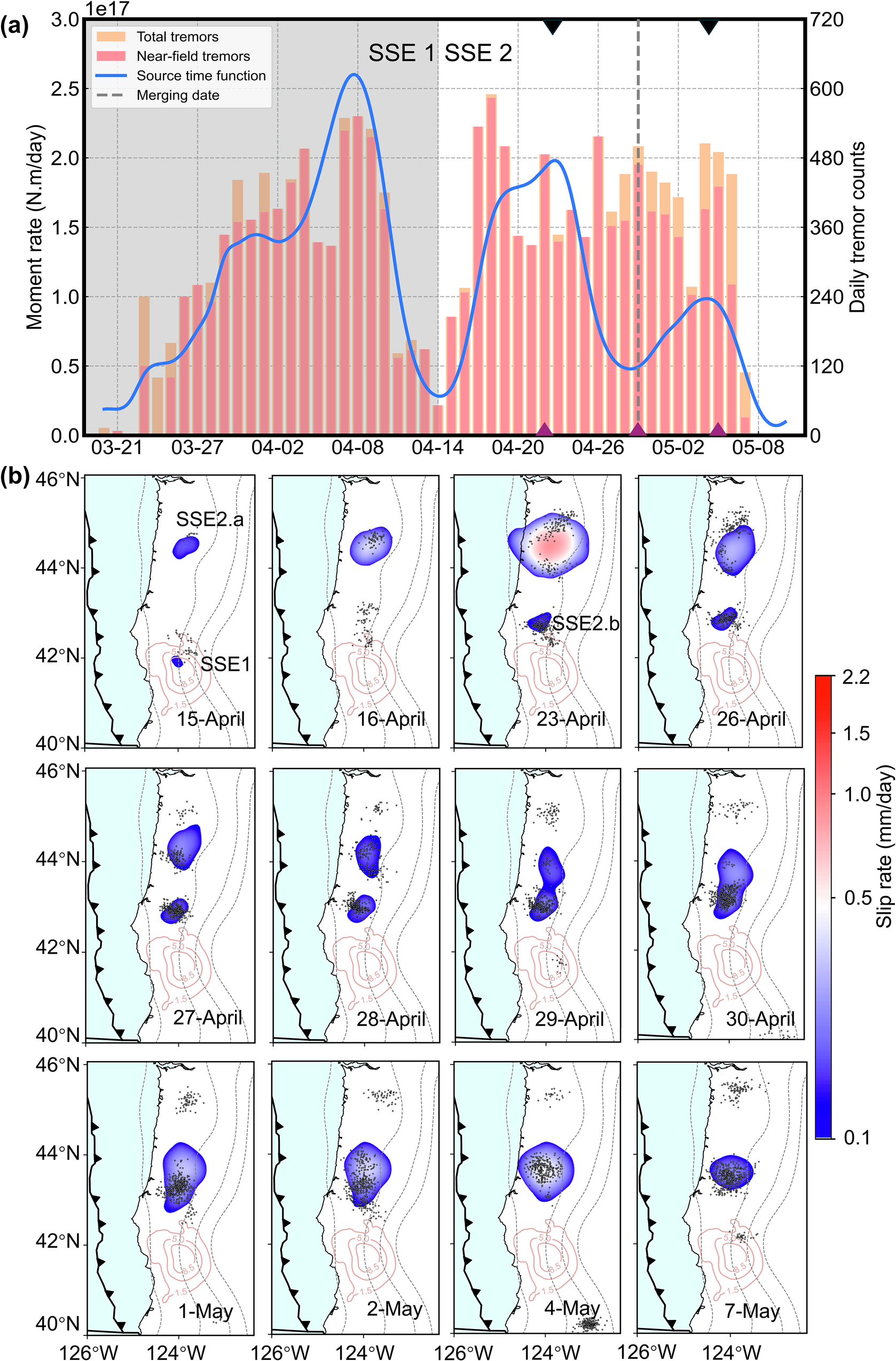 Fig. 1: The moment rate and statistics of episodic tremor and slip (ETS) in 2021 and the evolution of slow slip event (SSE).