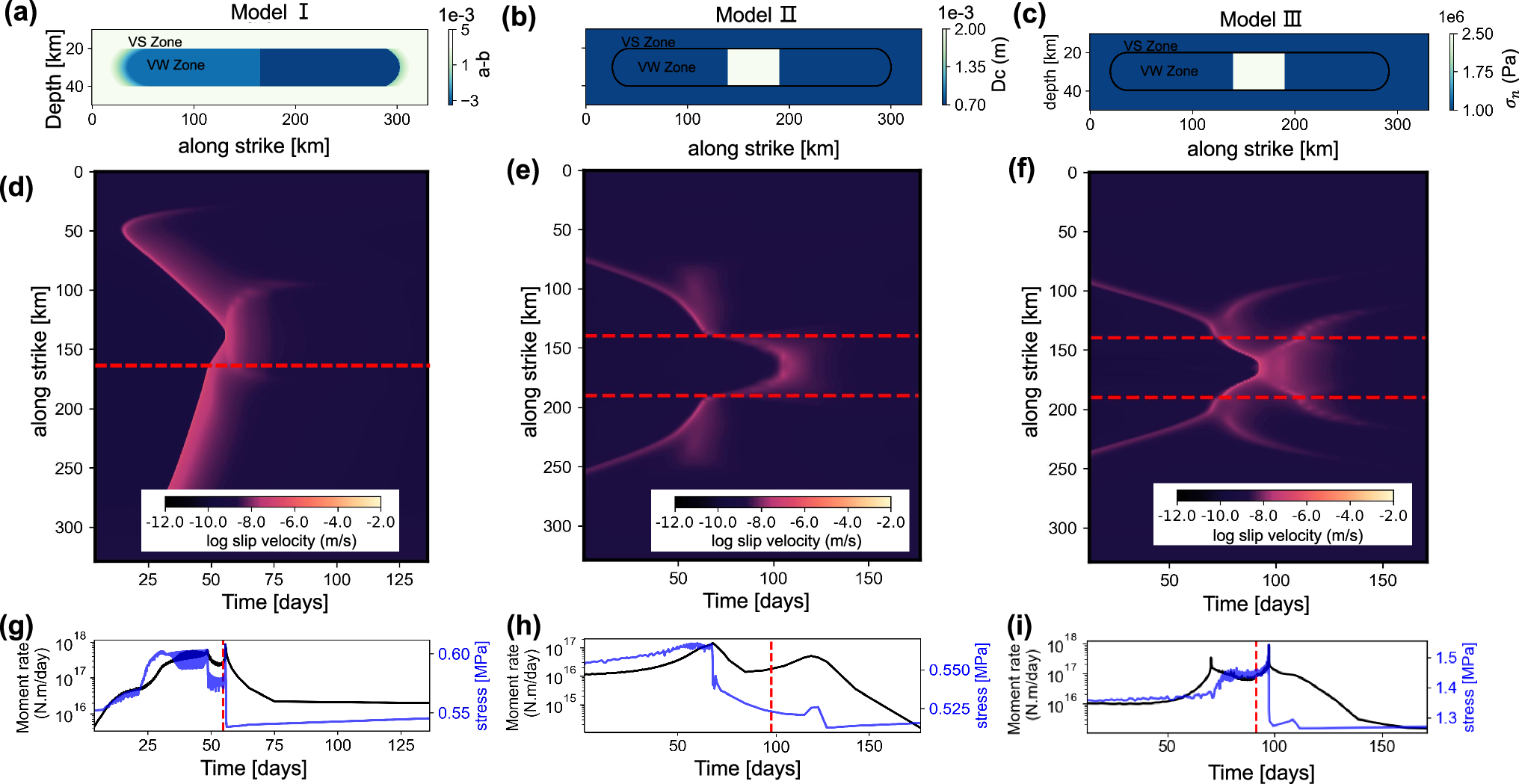 Fig. 3: SSE numerical simulation.