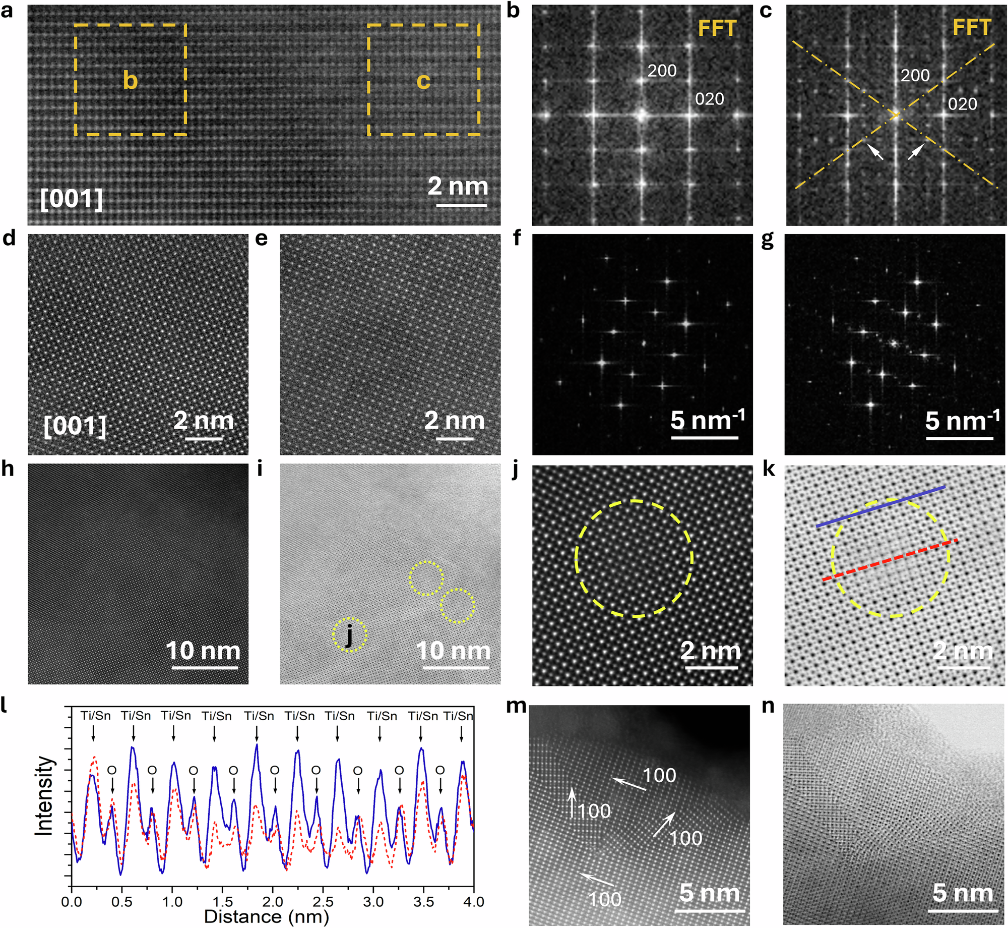 Fig. 4: STEM characterization results.