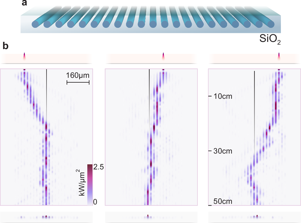 Fig. 4: Proposed experimental setup.