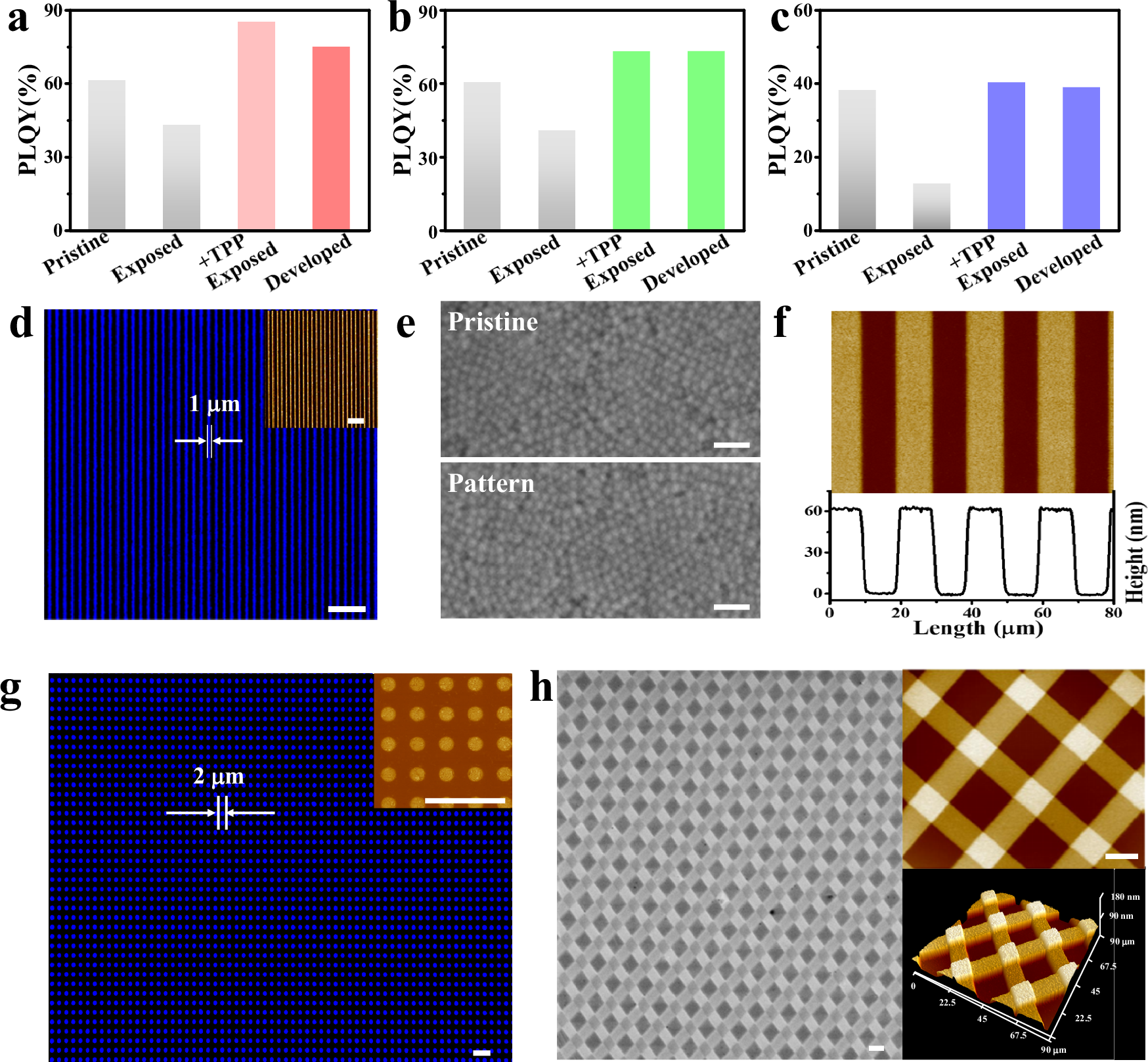 Fig. 5: Non-destructive full-color patterning of QDs.