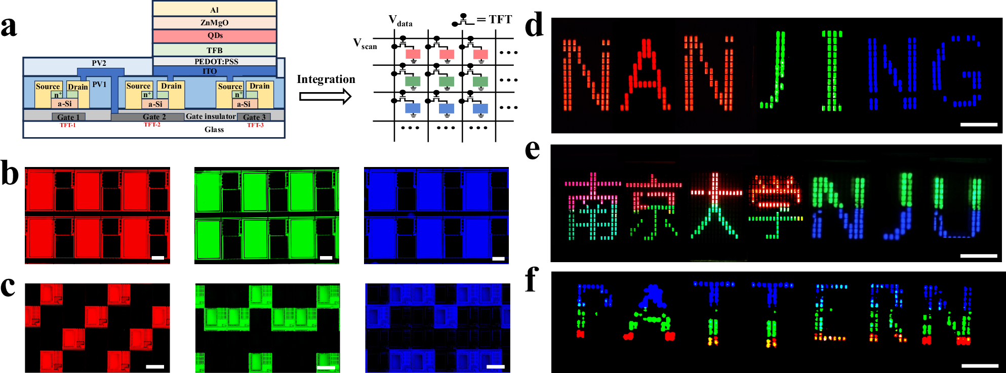 Fig. 8: Active-matrix QLEDs displays.