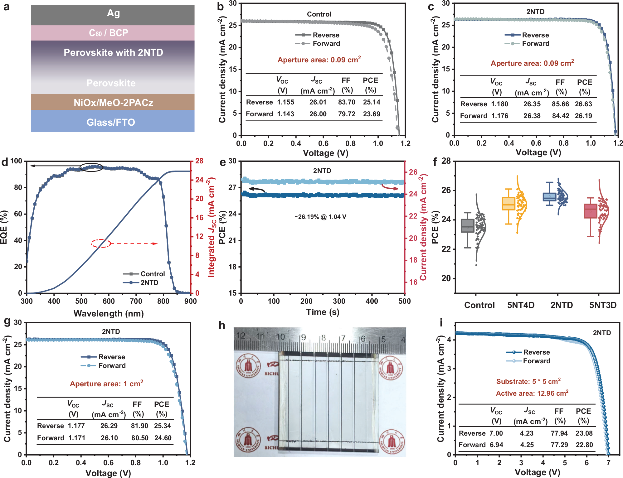 Fig. 4: Photovoltaic performance.