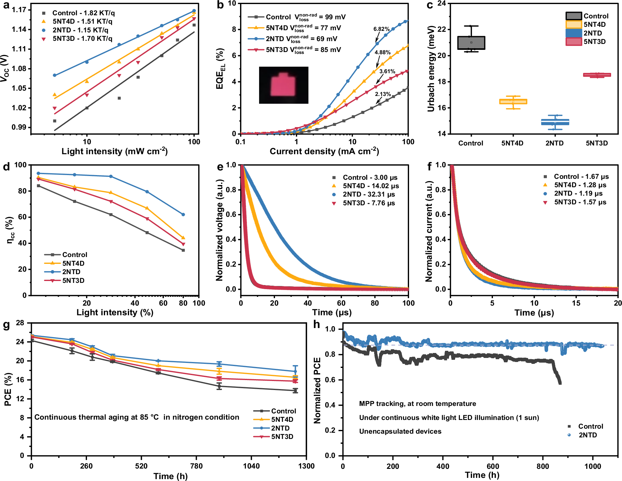 Fig. 5: Performance analysis and stability evaluation.