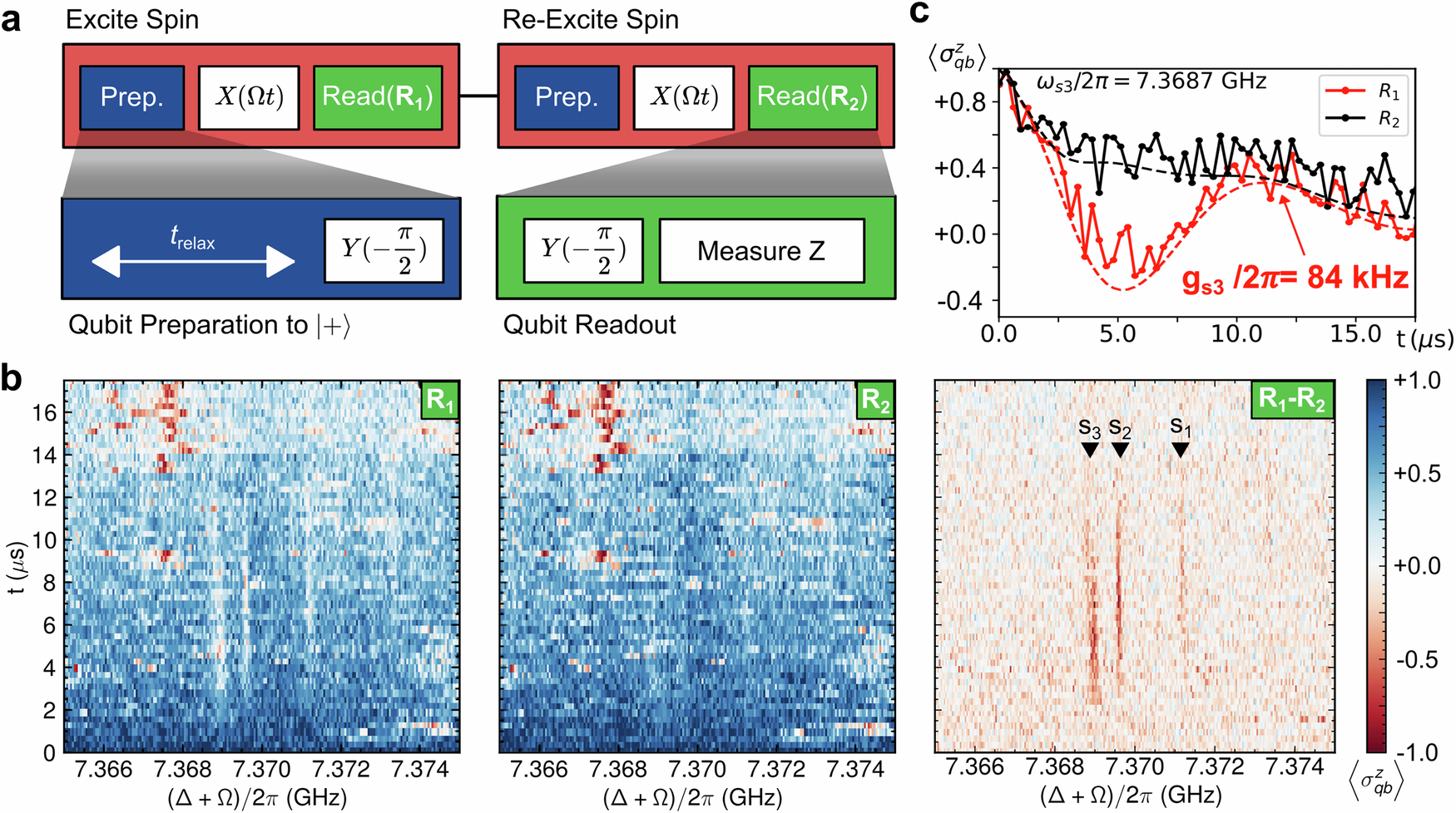 Fig. 3: Detection of Bismuth donors.