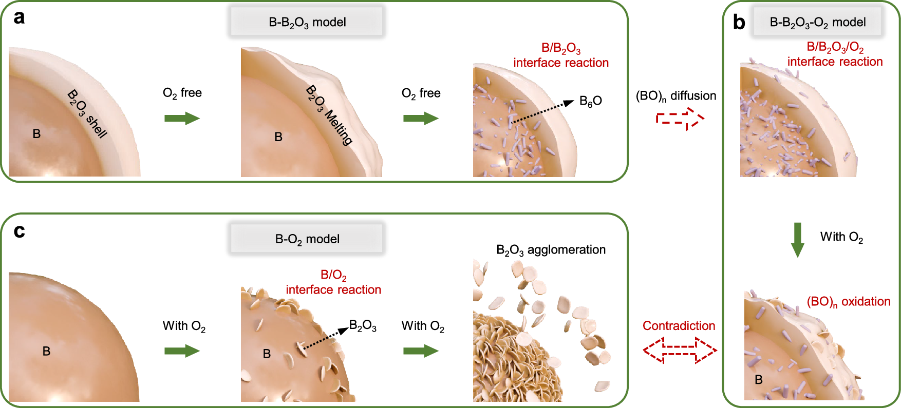 Fig. 1: Schematic diagram of the research roadmap.