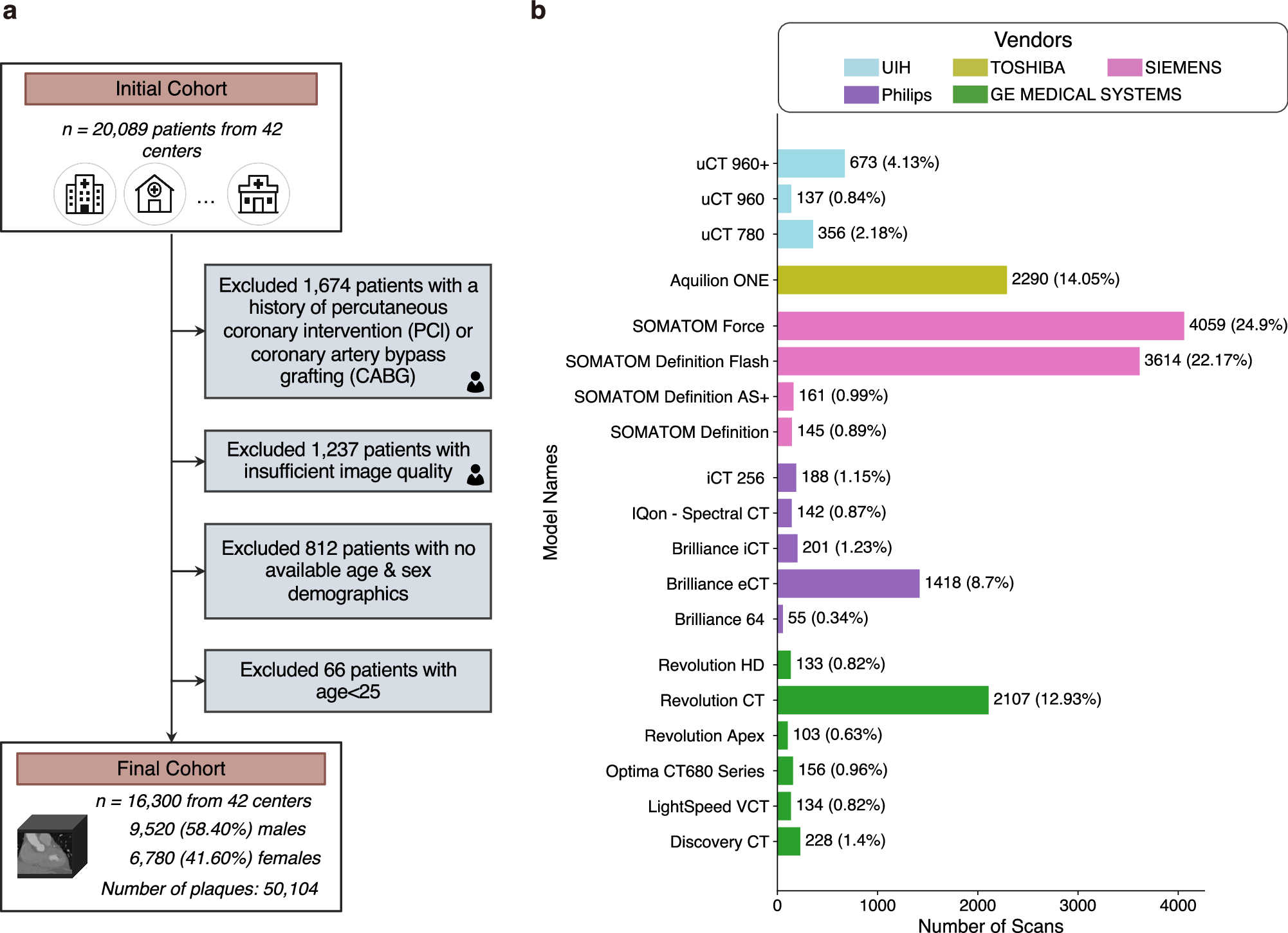 Fig. 2: Study Cohort.