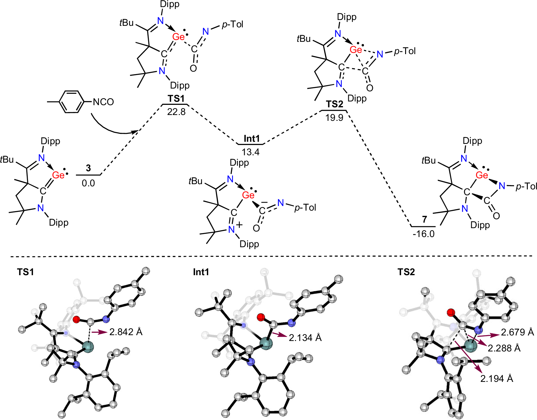 Fig. 8: Plausible pathway for the formation of 7 and selected optimized structures of transition states and intermediates.