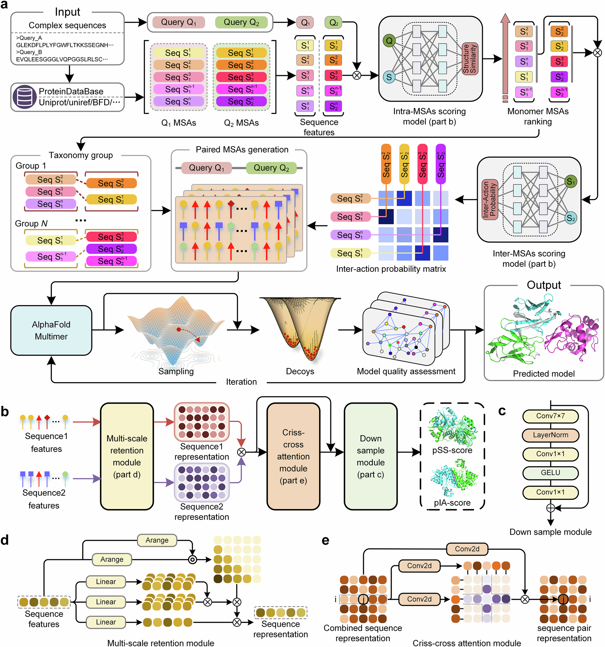 Fig. 1: Pipeline of DeepSCFold.