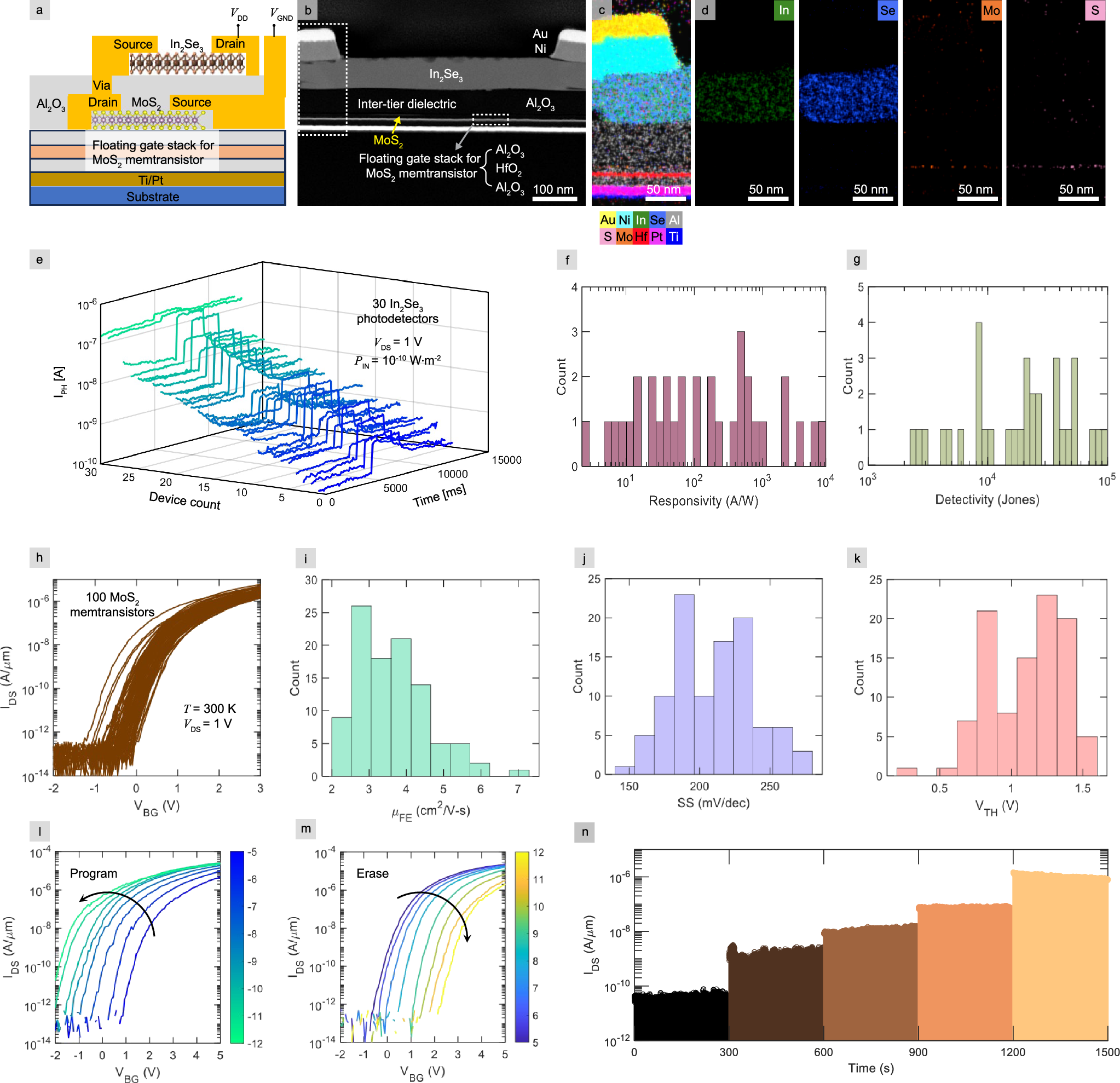 3D Integration of functionally diverse 2D materials for optoelectronic  reservoir computing | Nature Communications