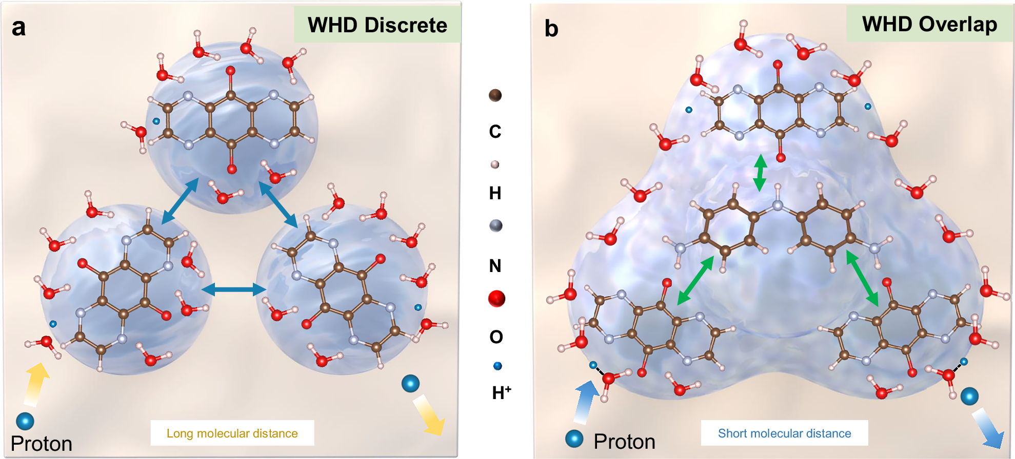 Superharmonic proton motion in high-energy-density organic electrodes for  aqueous zinc batteries | Nature Communications
