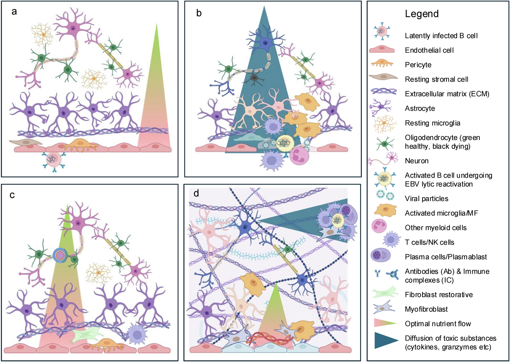 Fig. 10: Integrated hypothesis.