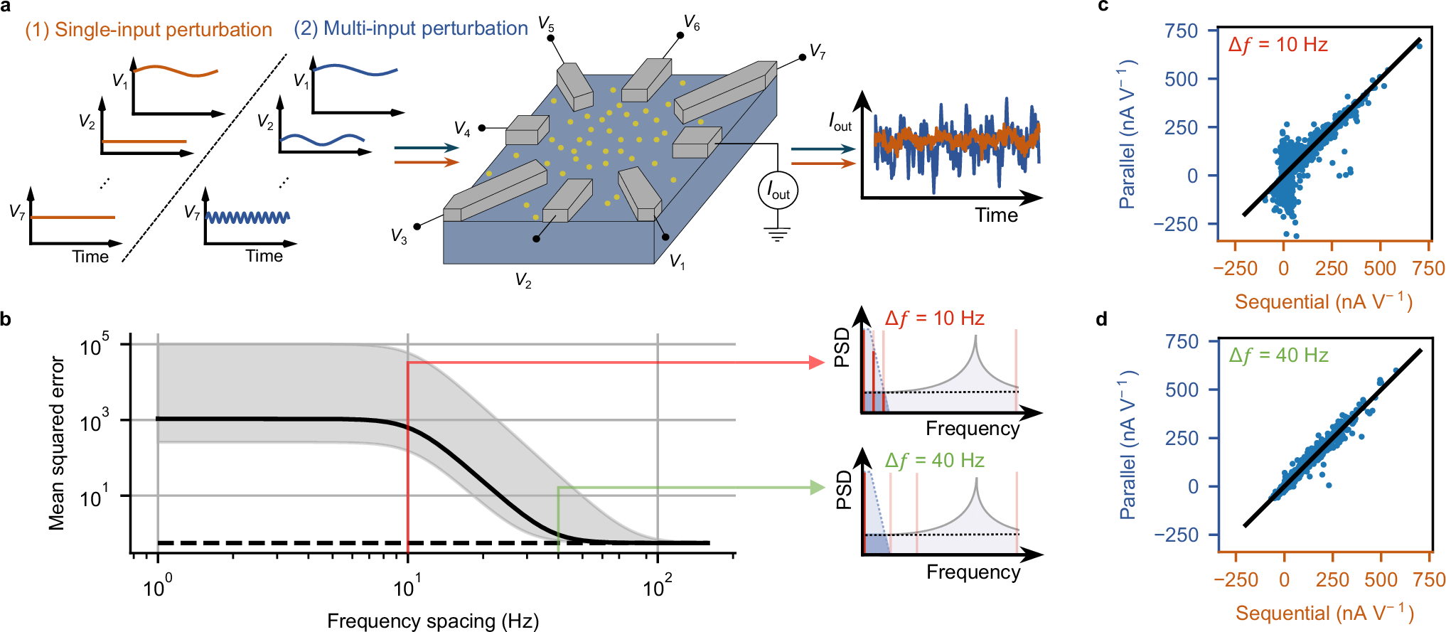 Fig. 3: Parallelization of HGE in a RNPU.