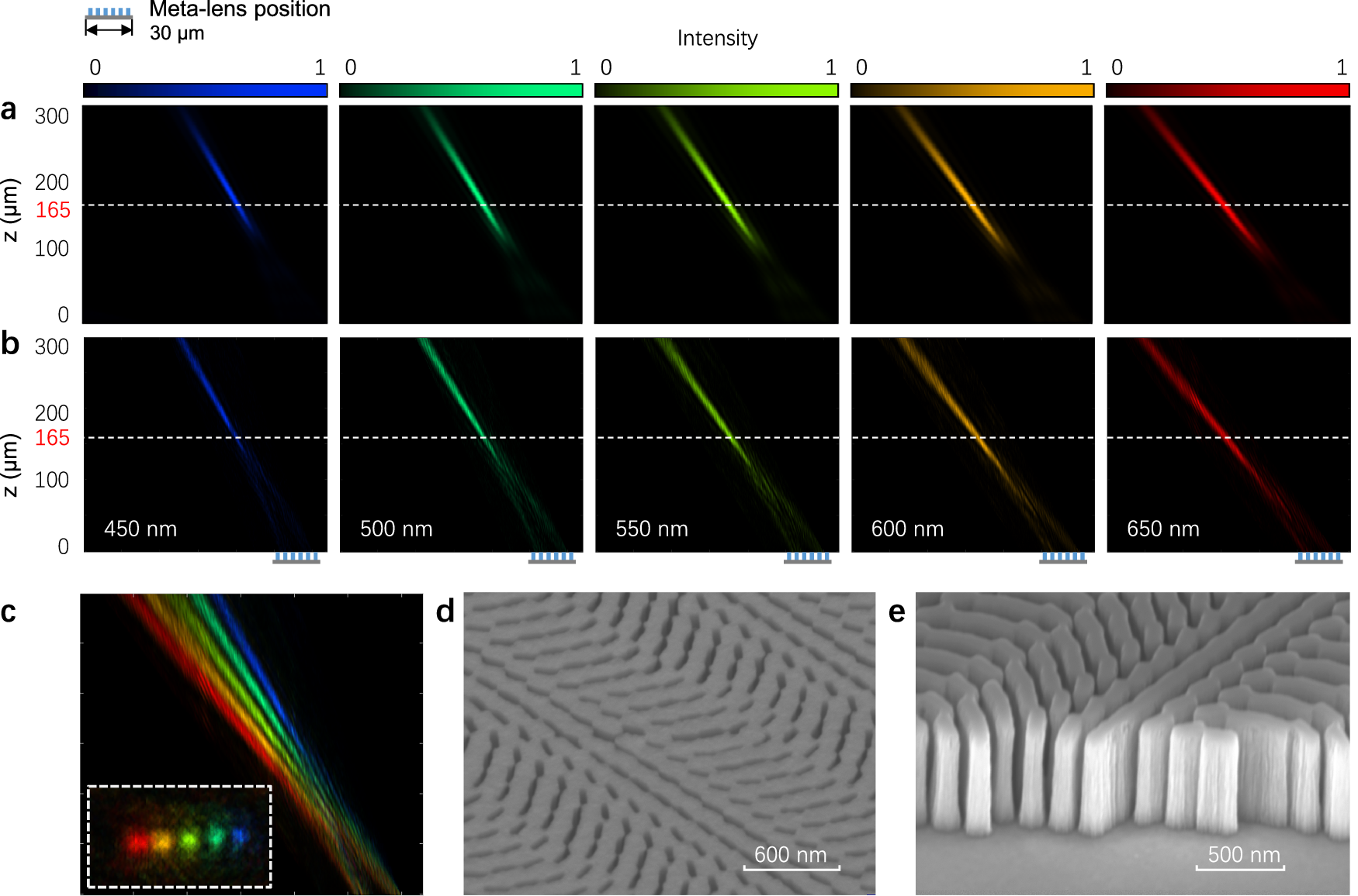 Fig. 2: Diagram of the dispersion in the meta-lens.