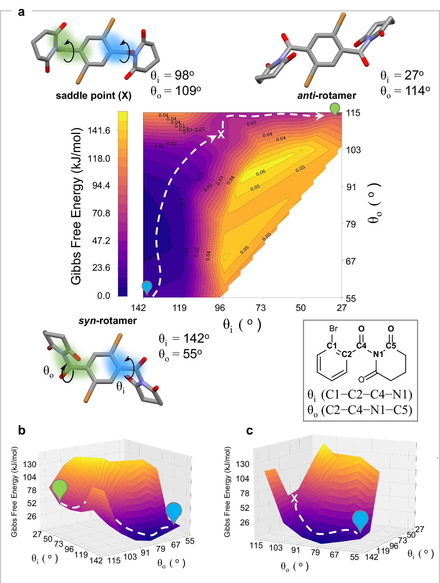 Fig. 5: DFT-calculated energy landscape for the interconversion of syn-rotamer (B-phase) and anti-rotamer (G-phase).
