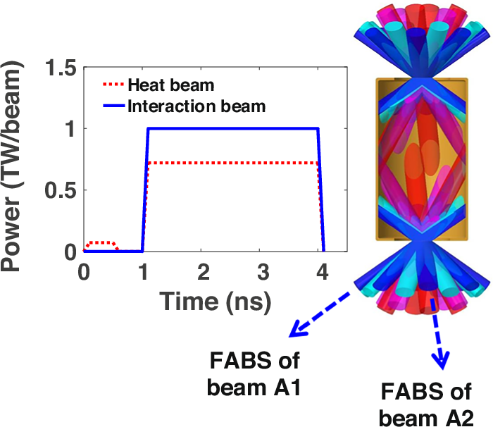 Fig. 1: Sketch of the backscattering experiment setup and the laser pulse.