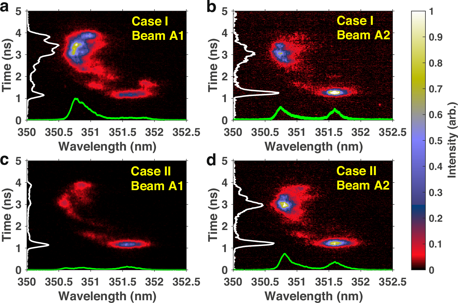 Fig. 3: Measured SBS spectra in the backscattering experiment.